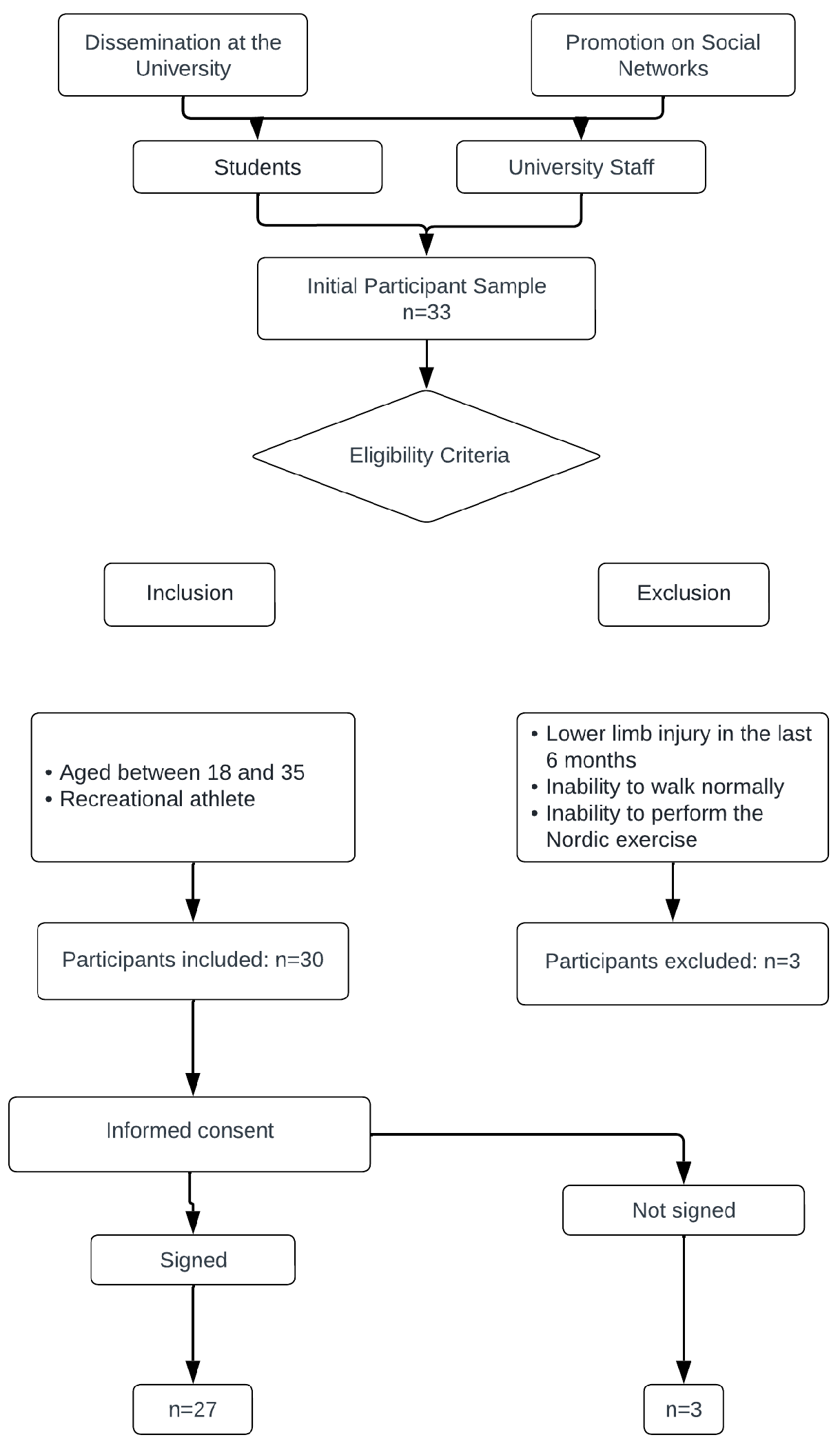 Physiologia 05 00053 g004