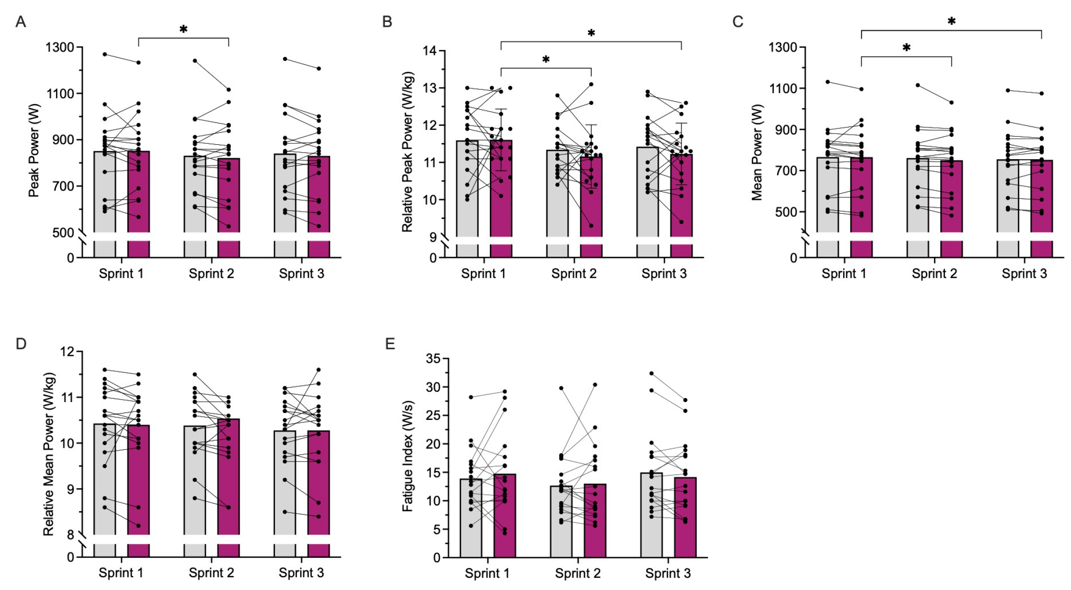 Physiologia 05 00054 g001