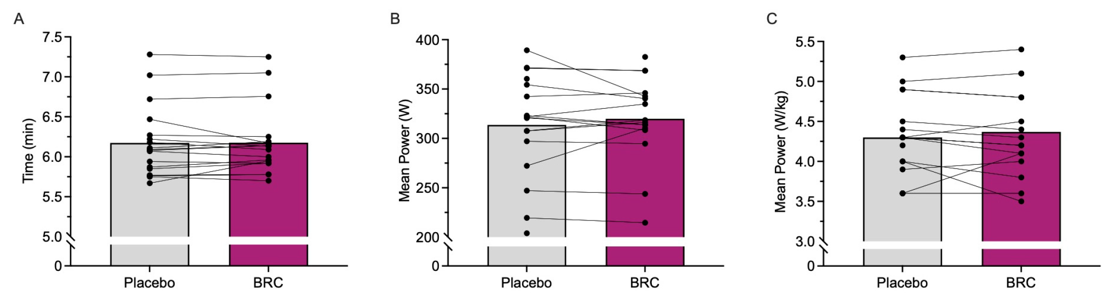 Physiologia 05 00054 g002