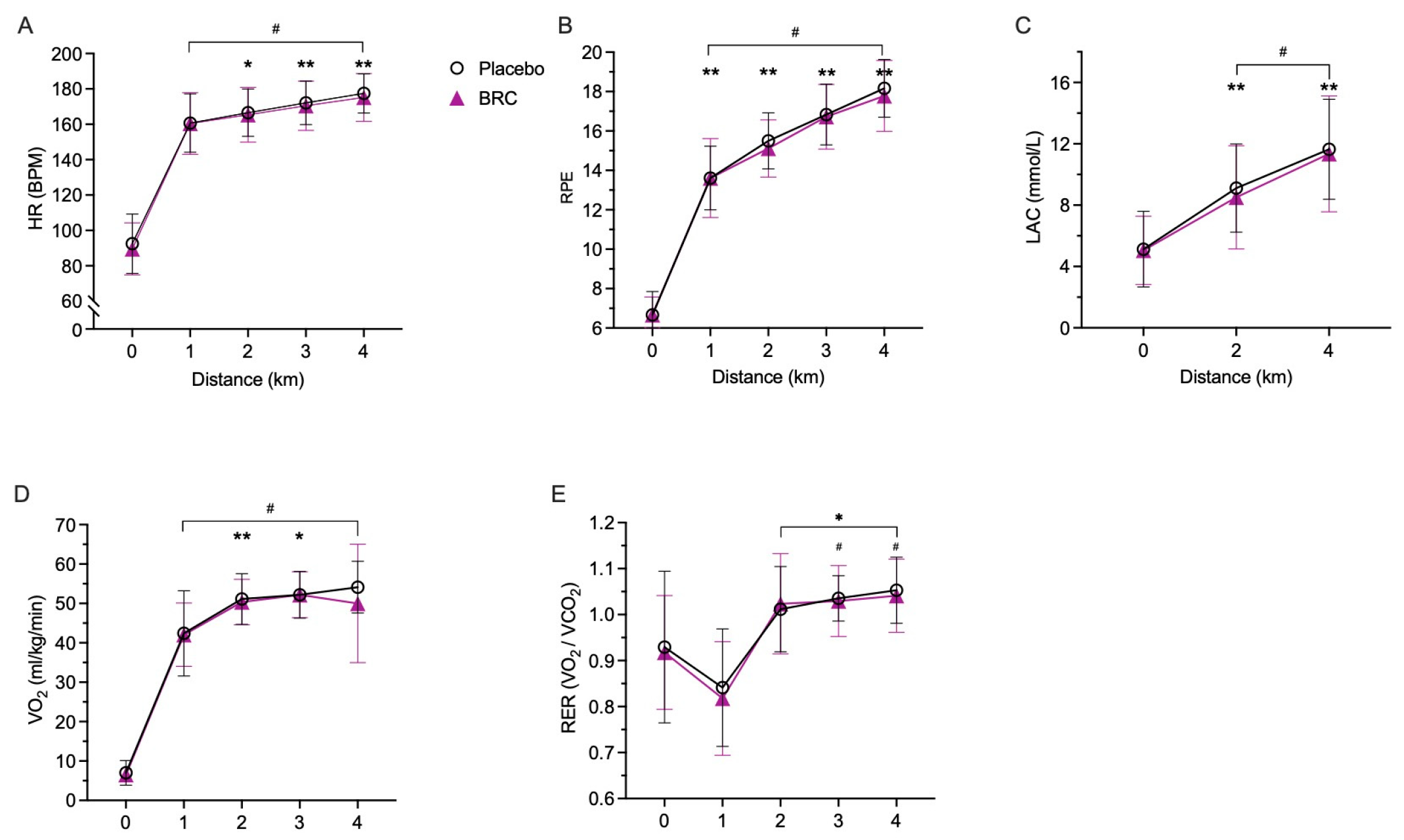 Physiologia 05 00054 g003