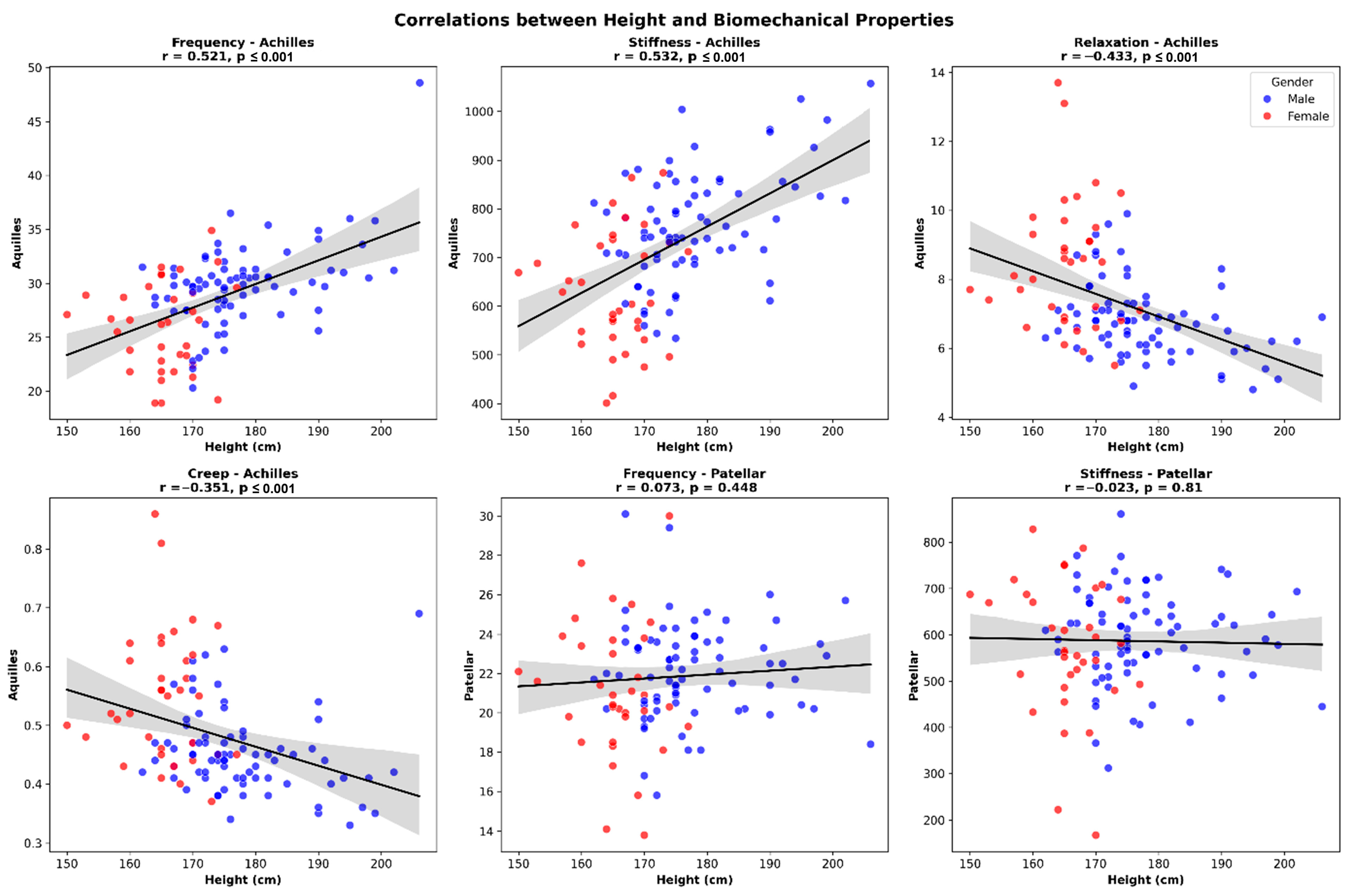 Physiologia 05 00056 g001 Physiologia 05 00056 g001