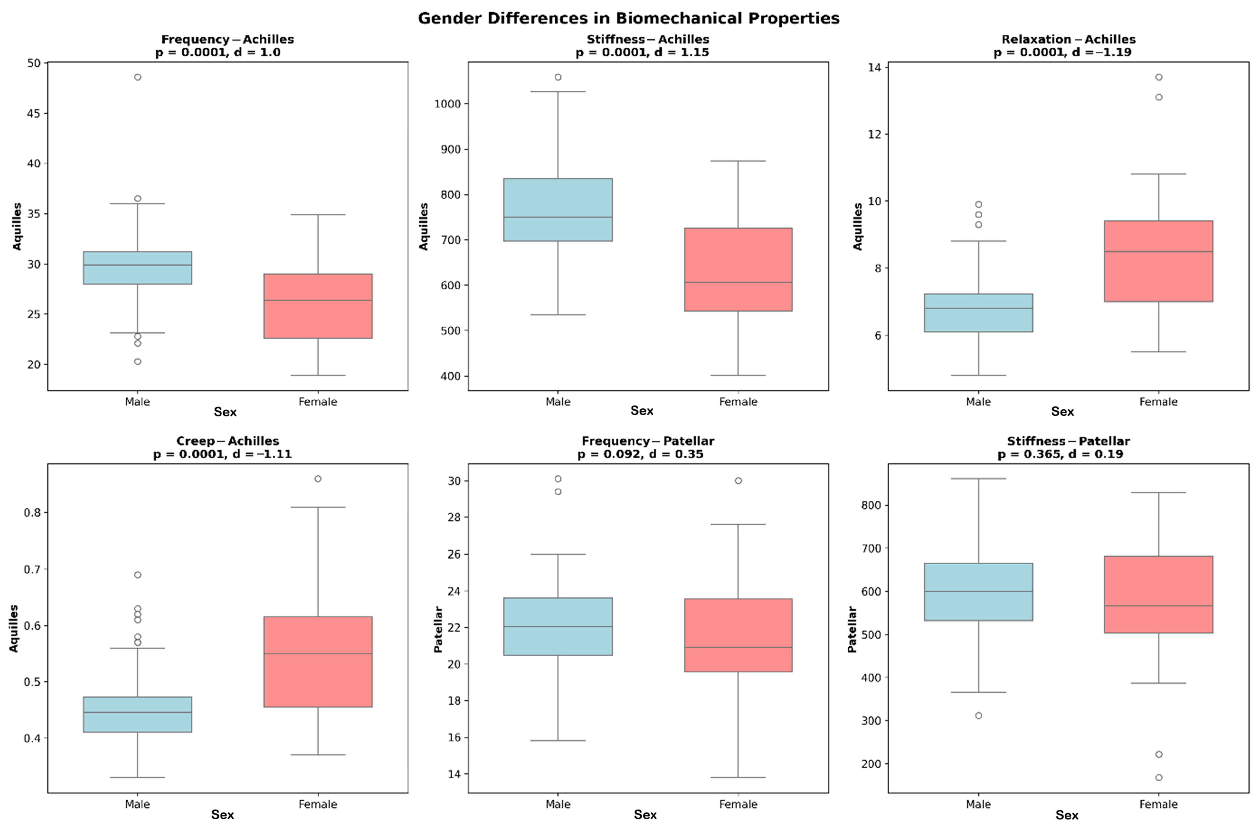 Physiologia 05 00056 g002 Physiologia 05 00056 g002