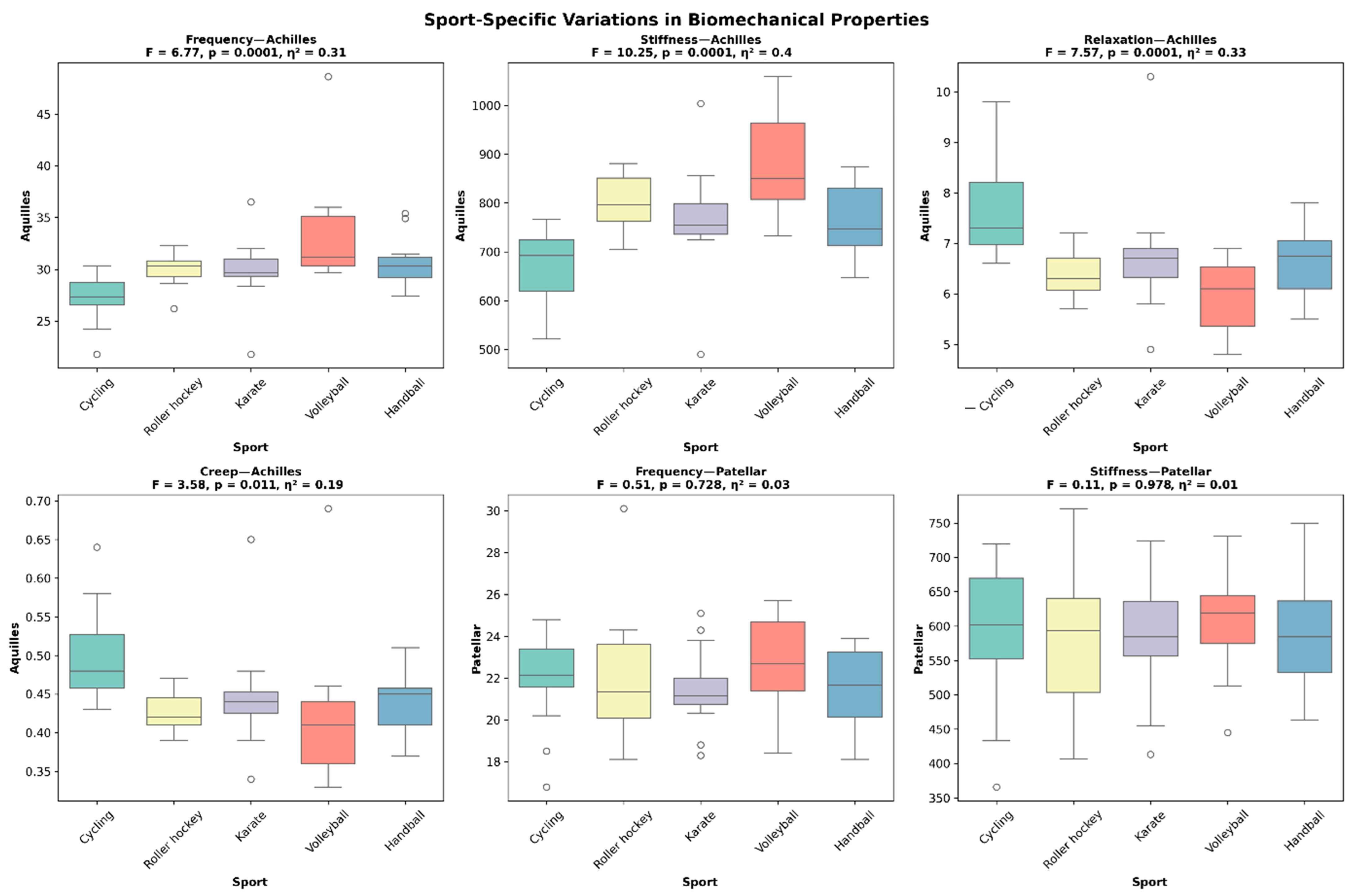 Physiologia 05 00056 g003 Physiologia 05 00056 g003