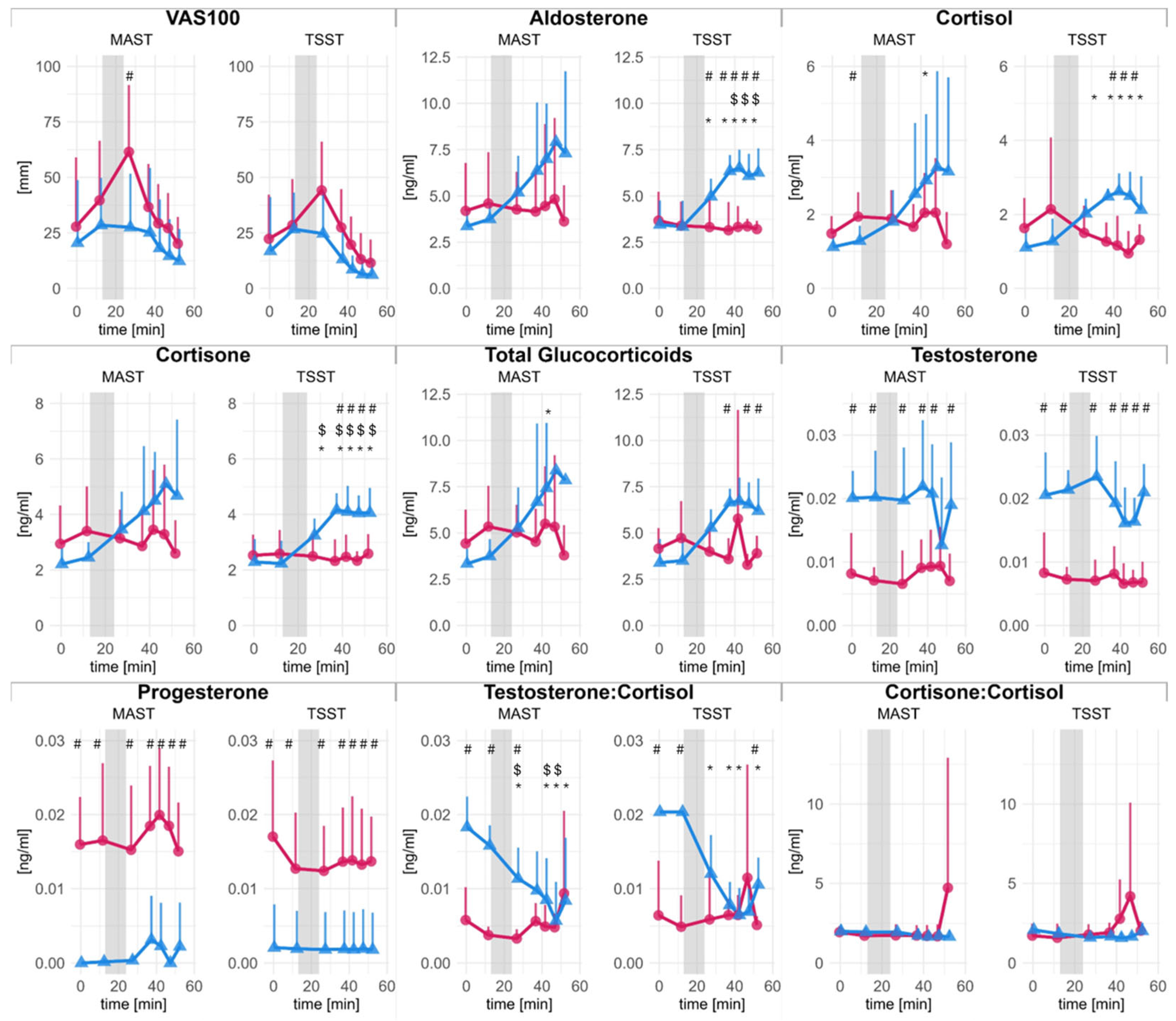 Physiologia 06 00002 g001