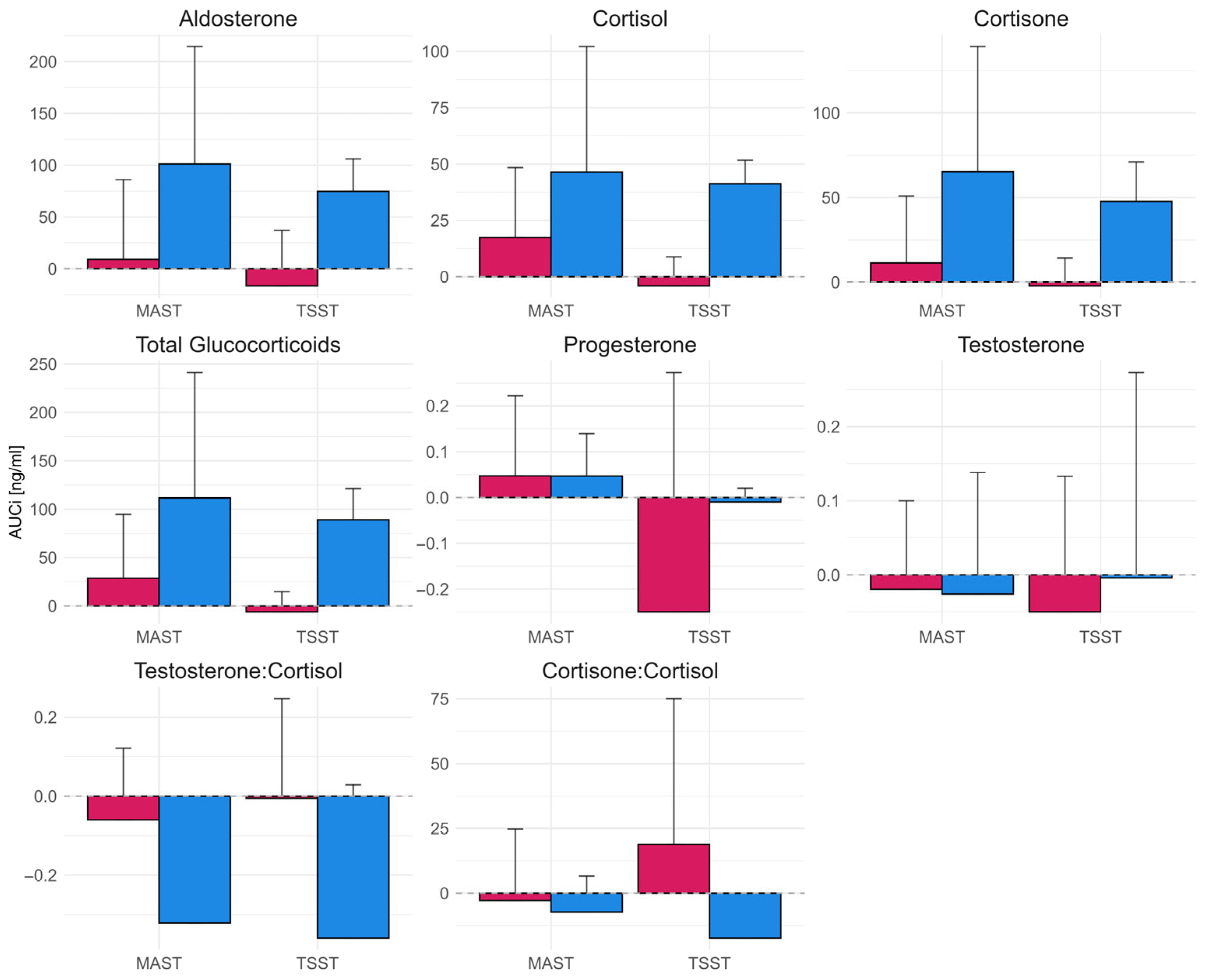 Physiologia 06 00002 g002