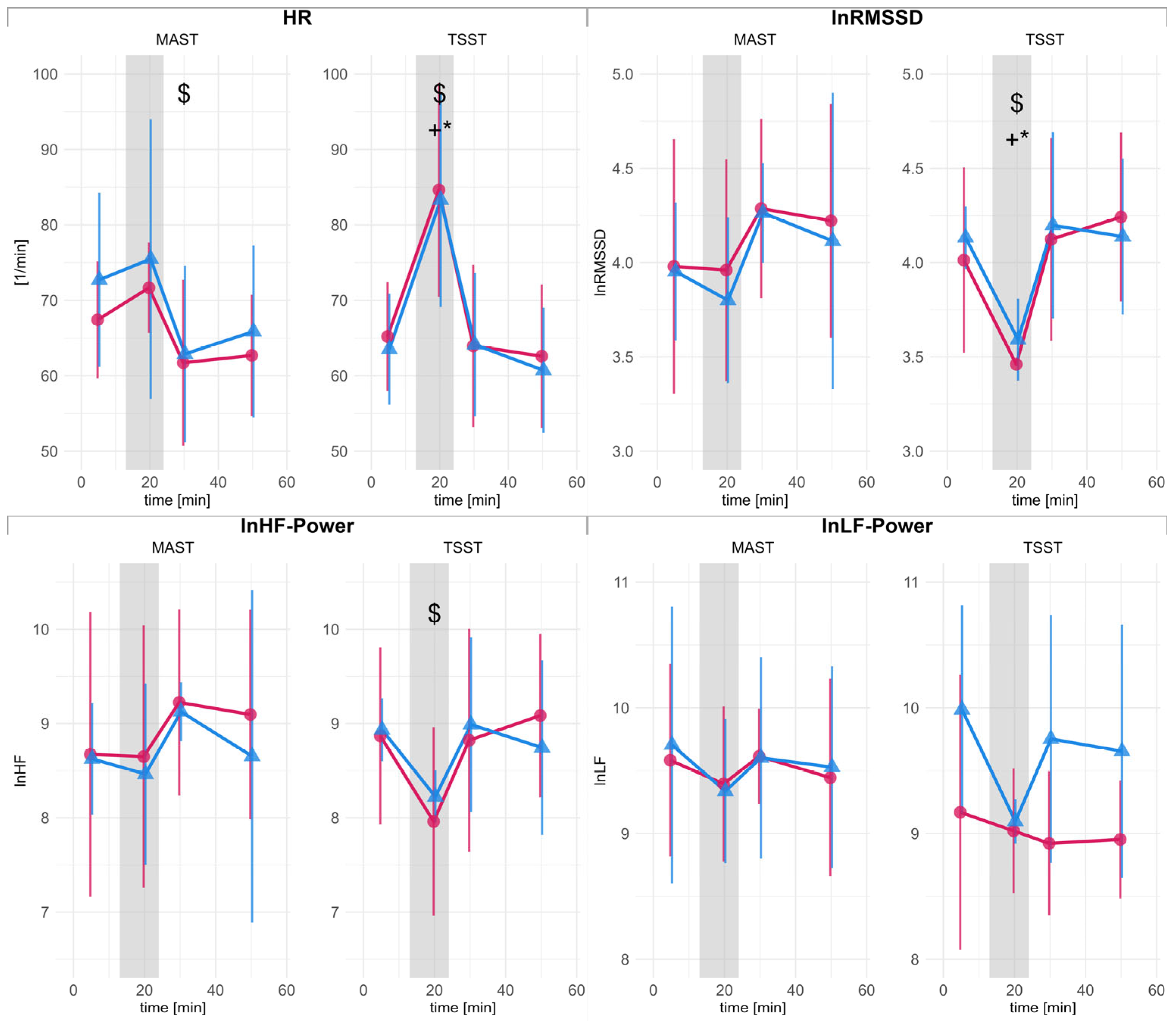 Physiologia 06 00002 g003