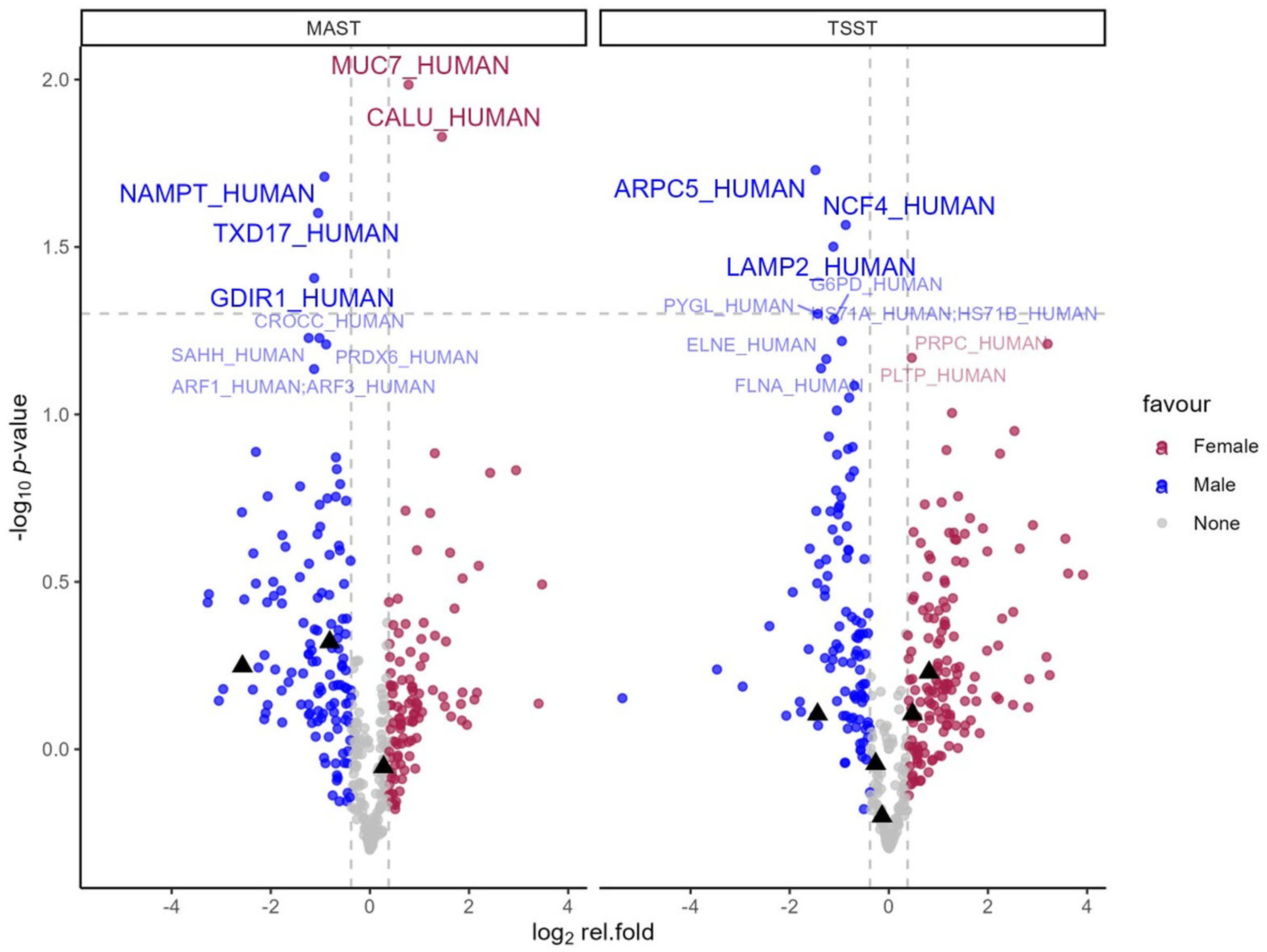 Physiologia 06 00002 g004