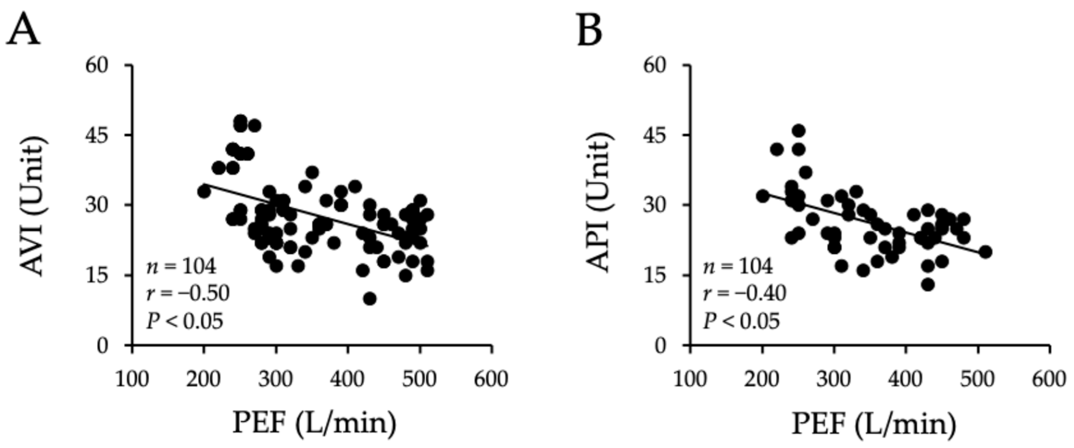 Physiologia 06 00003 g002 Physiologia 06 00003 g002