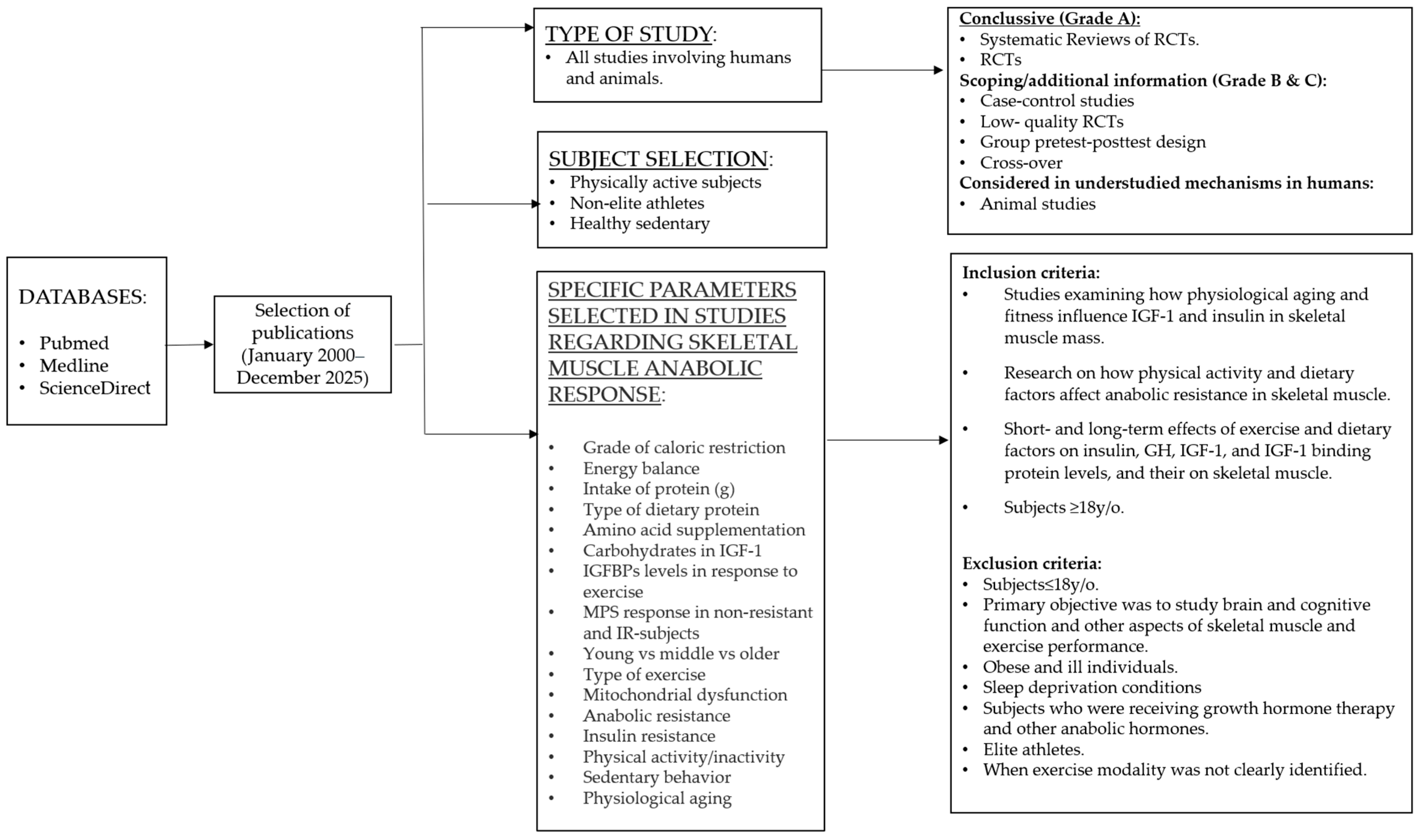 Physiologia 06 00005 g001 Physiologia 06 00005 g001