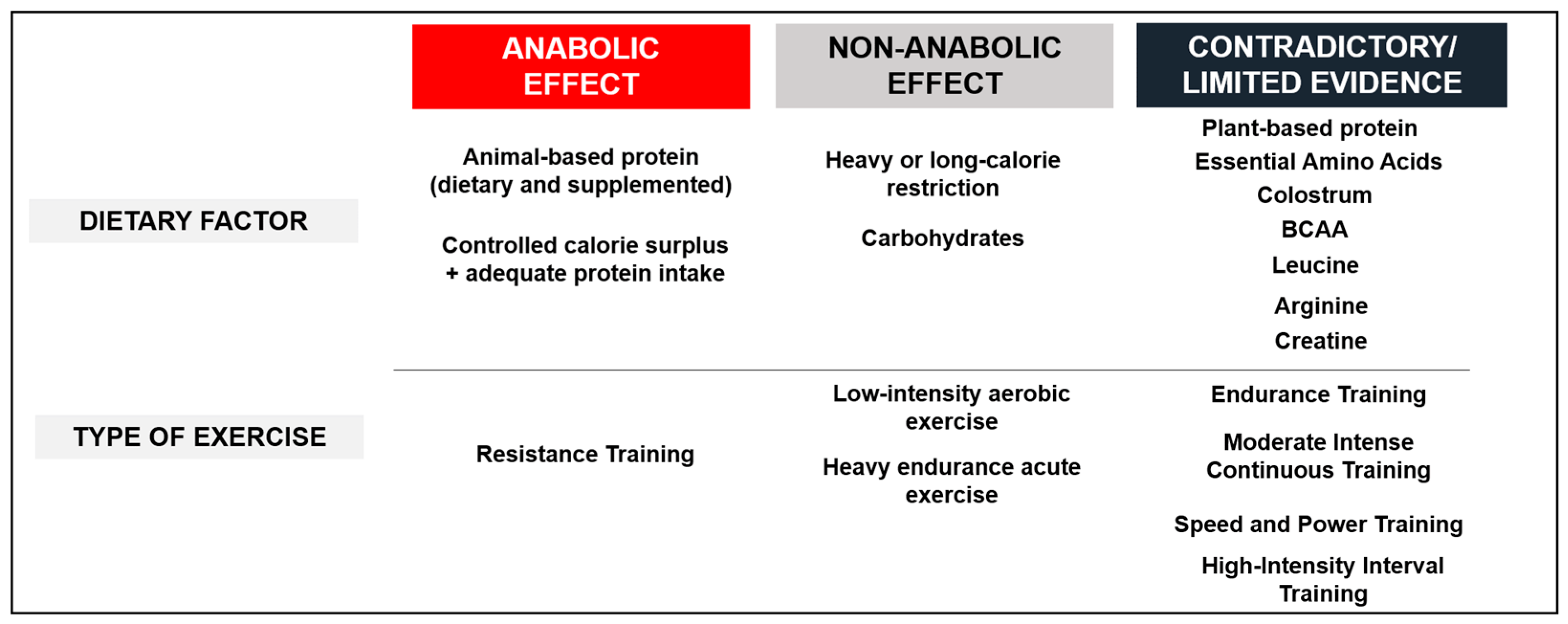 Physiologia 06 00005 g003 Physiologia 06 00005 g003