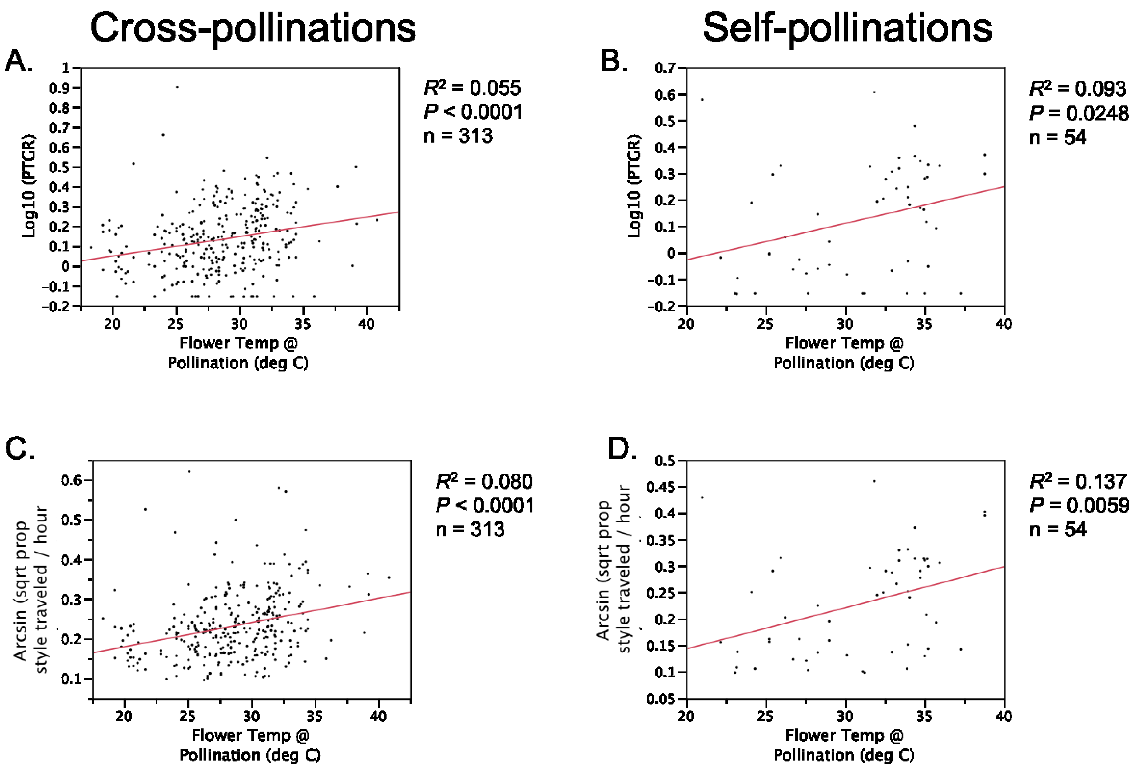 Plants 02 00248 g004 1024