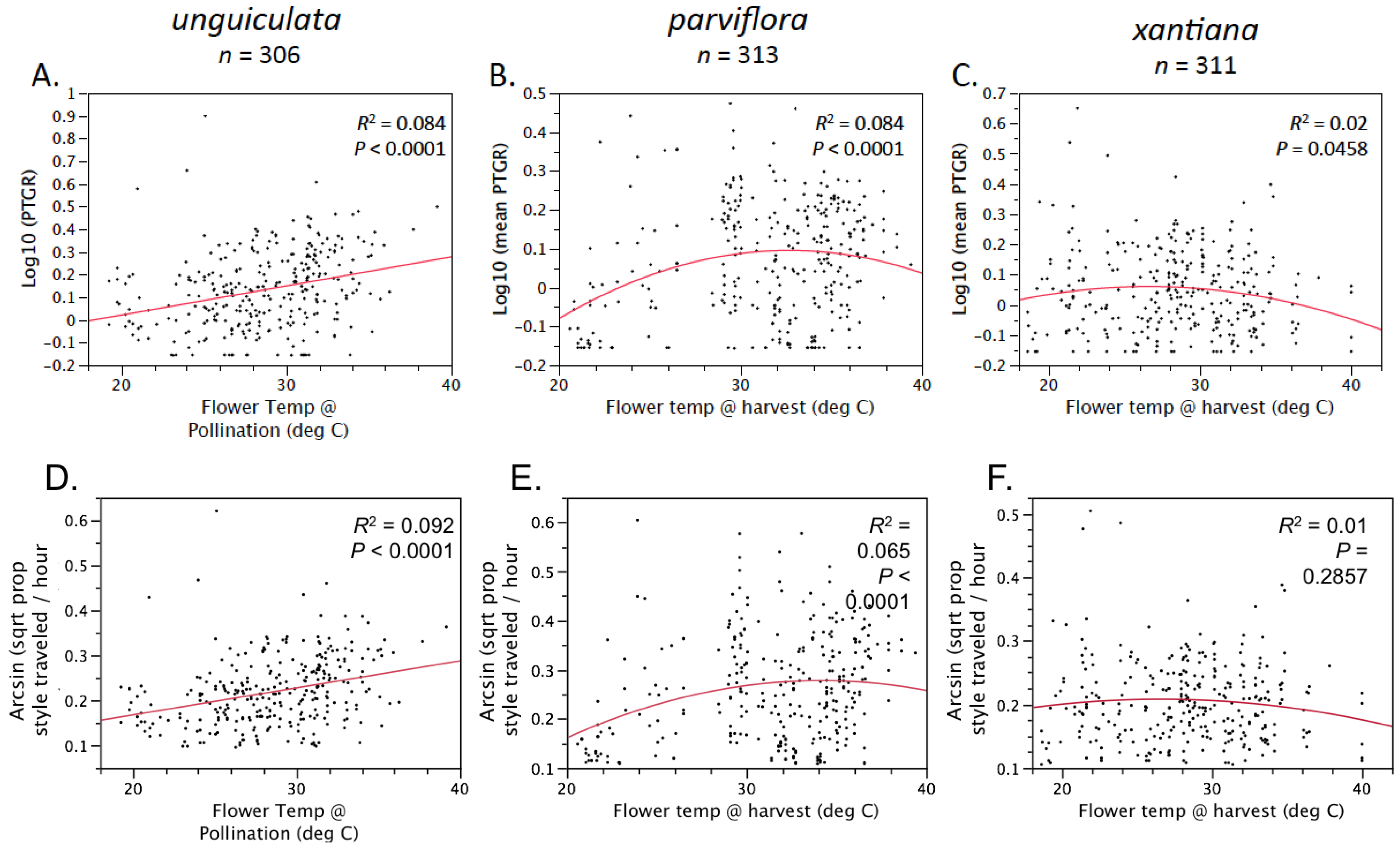 Plants 02 00248 g006 1024