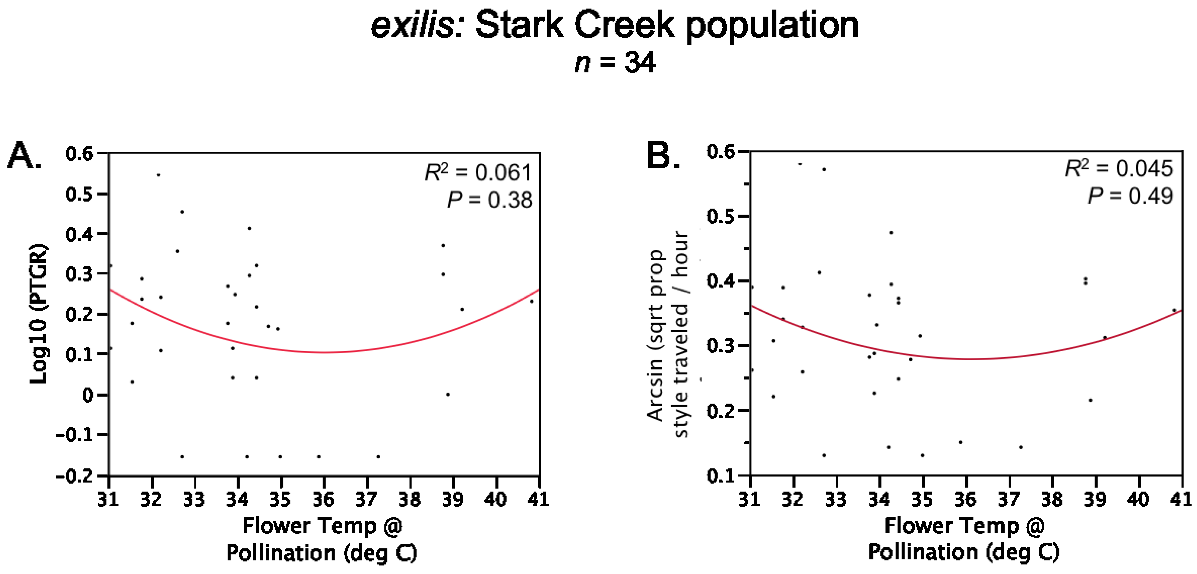 Plants 02 00248 g007 1024