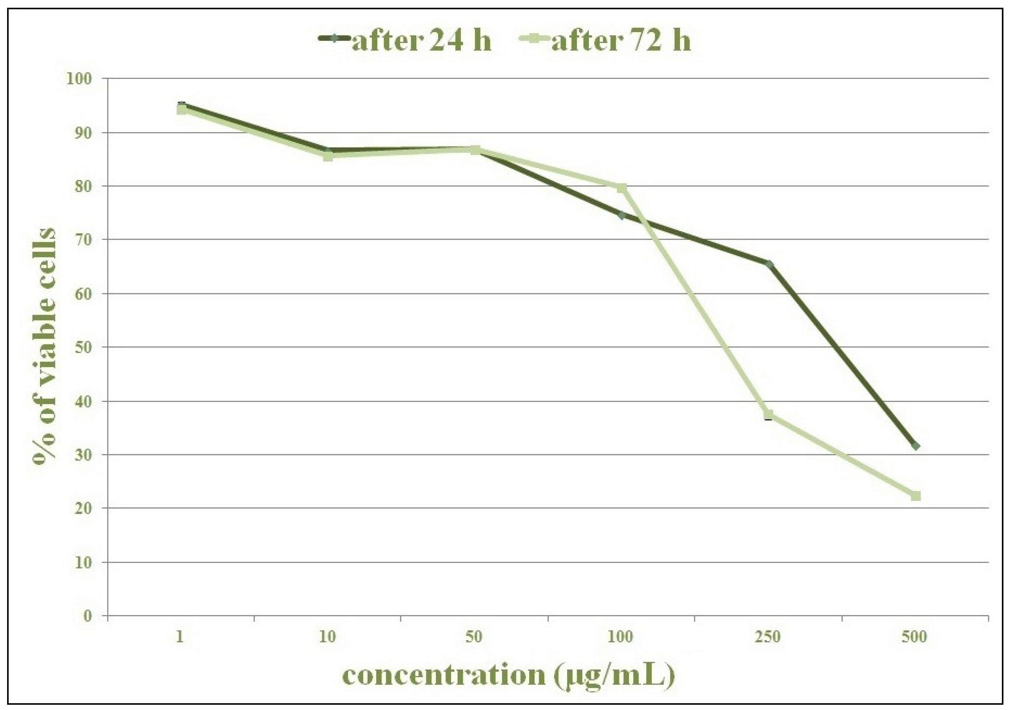 Plants 02 00371 g003 1024