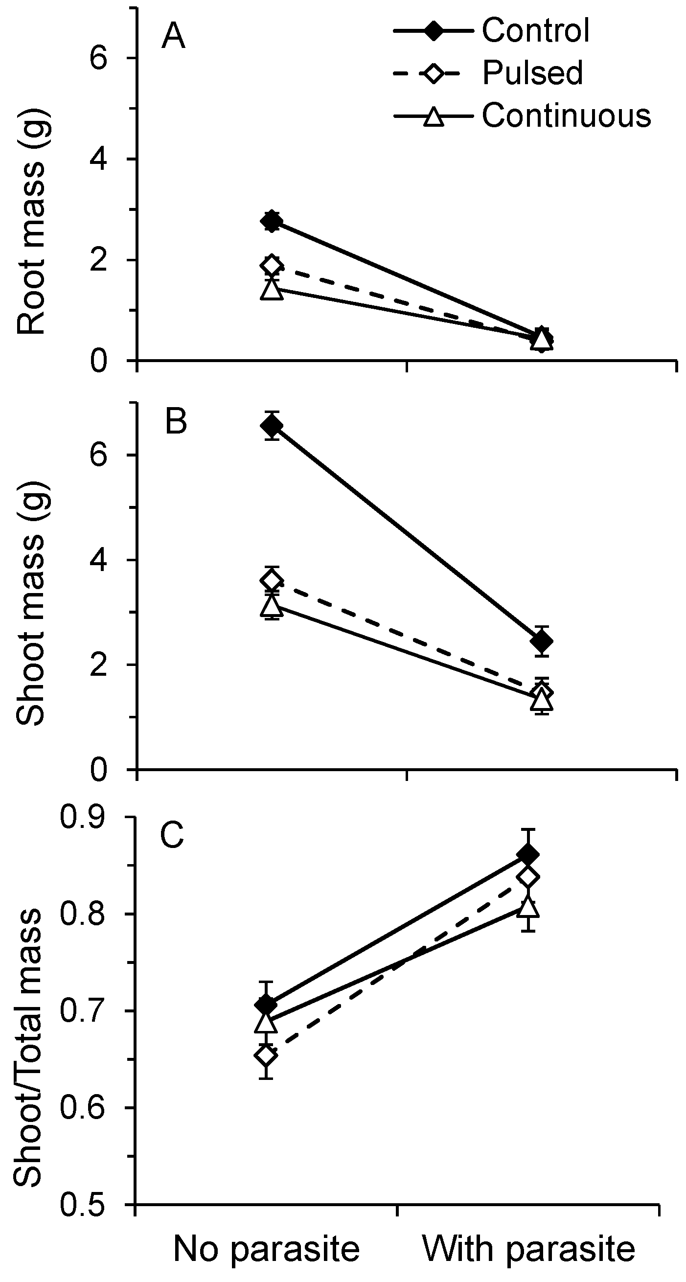 Plants 02 00635 g002