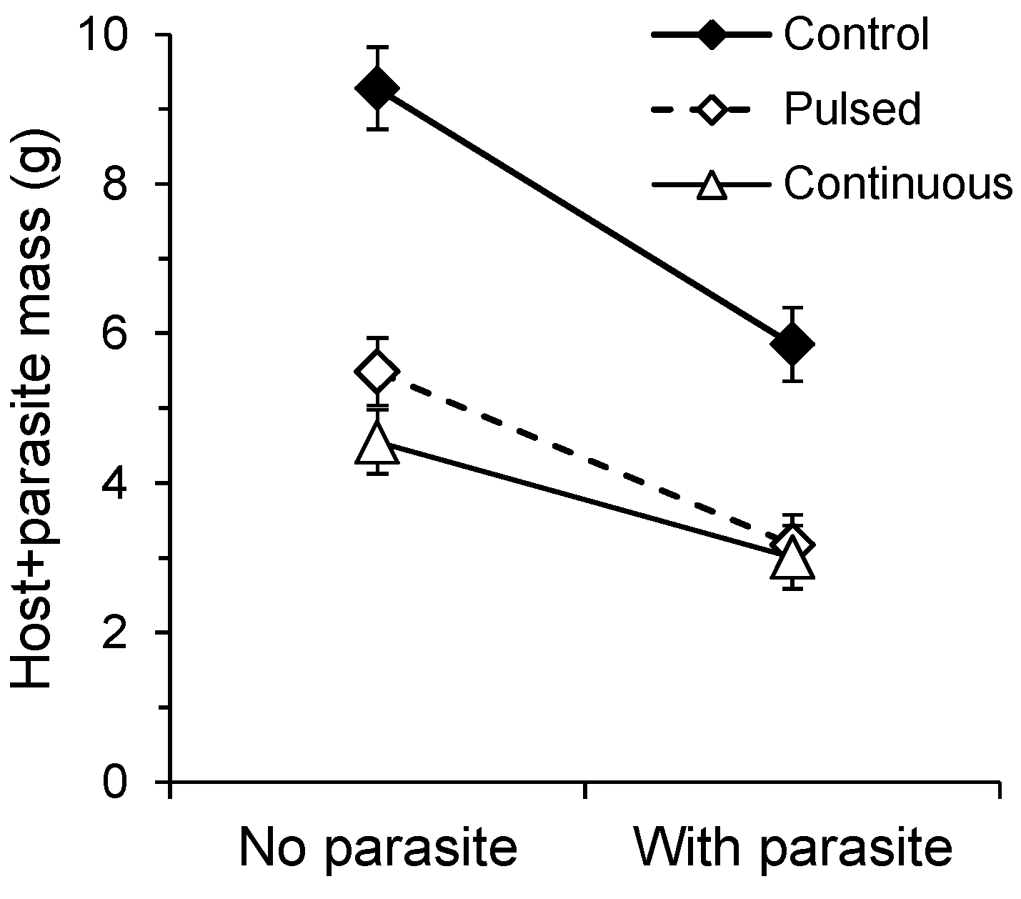 Plants 02 00635 g003