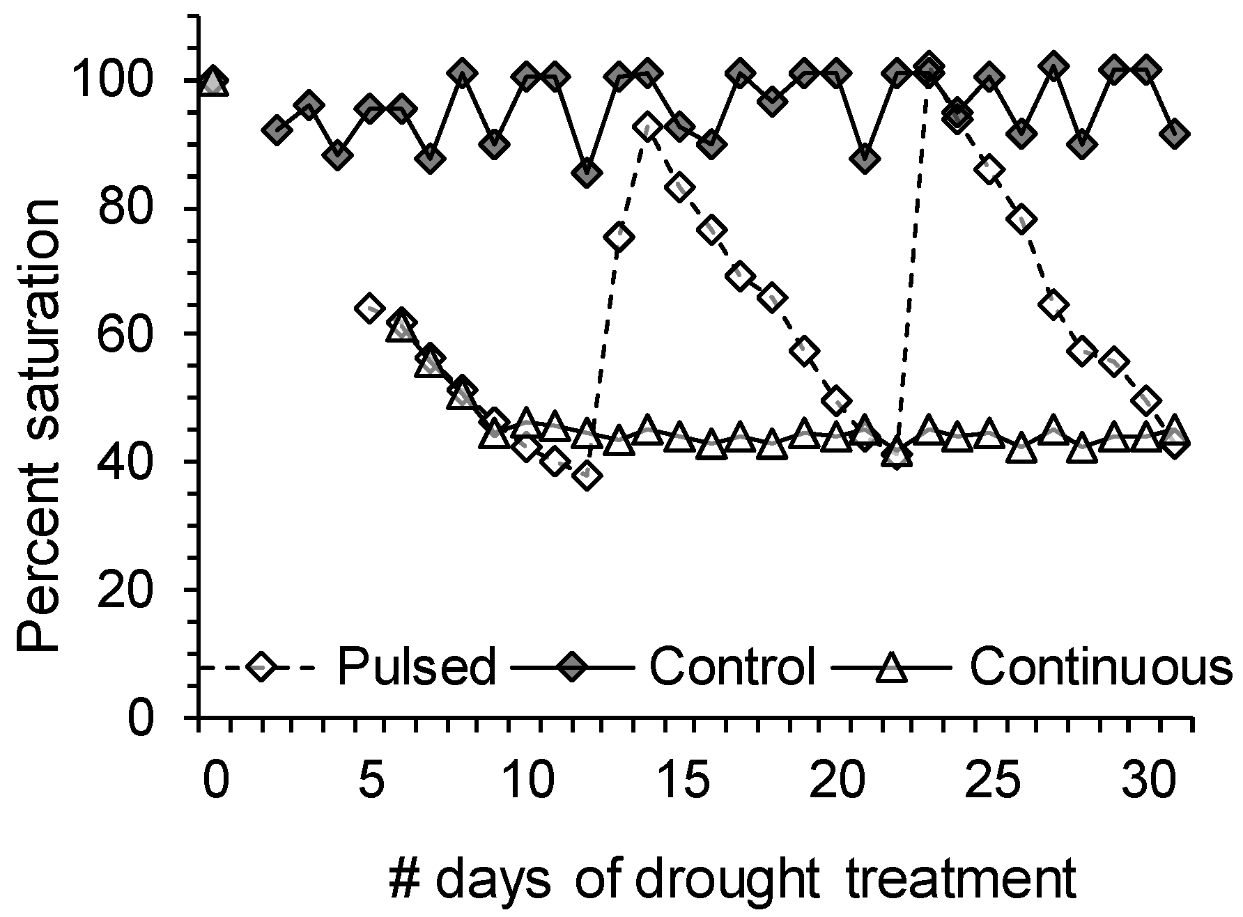 Plants 02 00635 g004