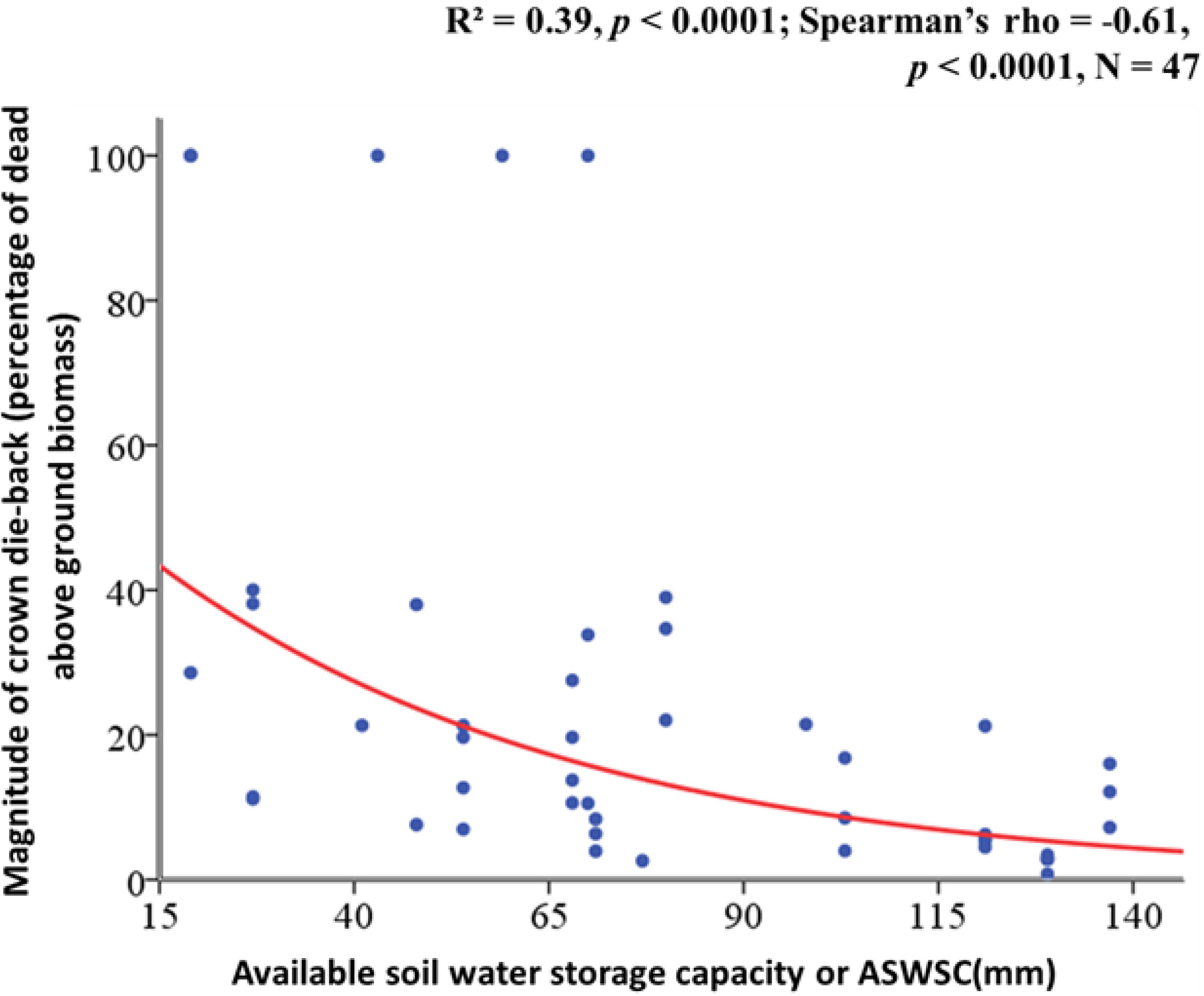 Plants 02 00676 g001 1024