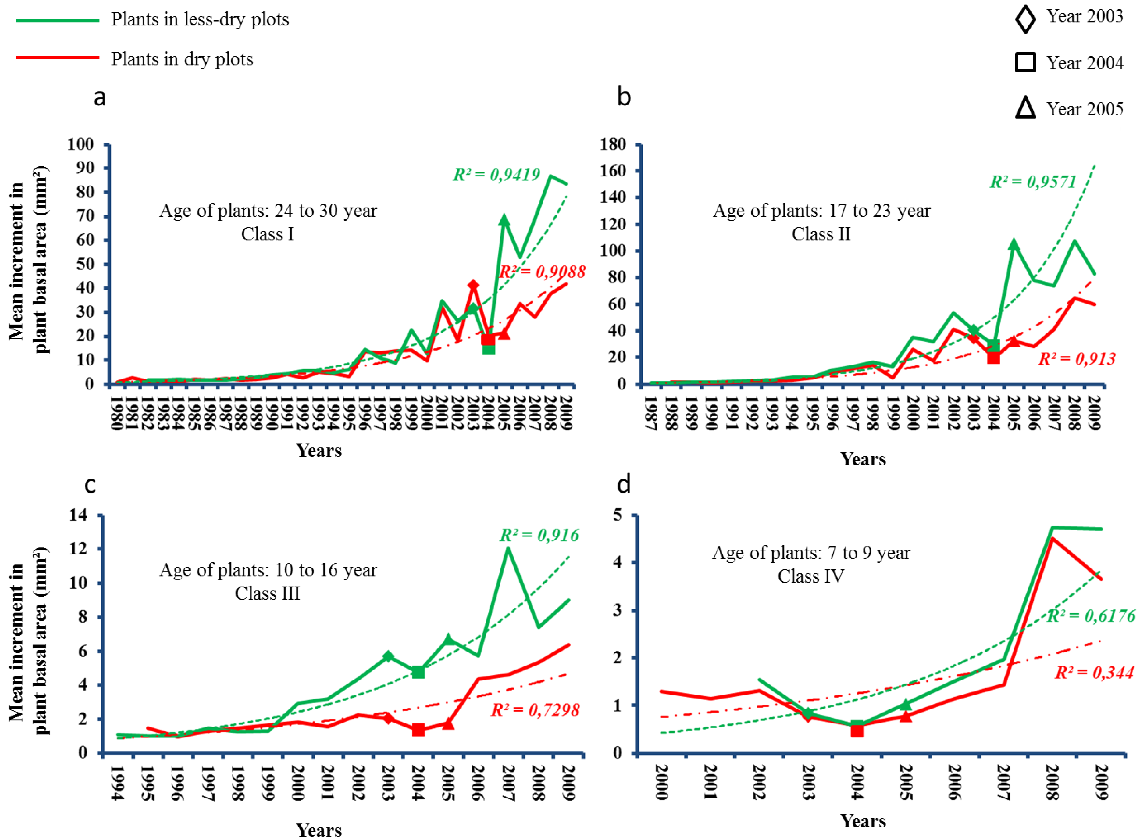 Plants 02 00676 g006 1024