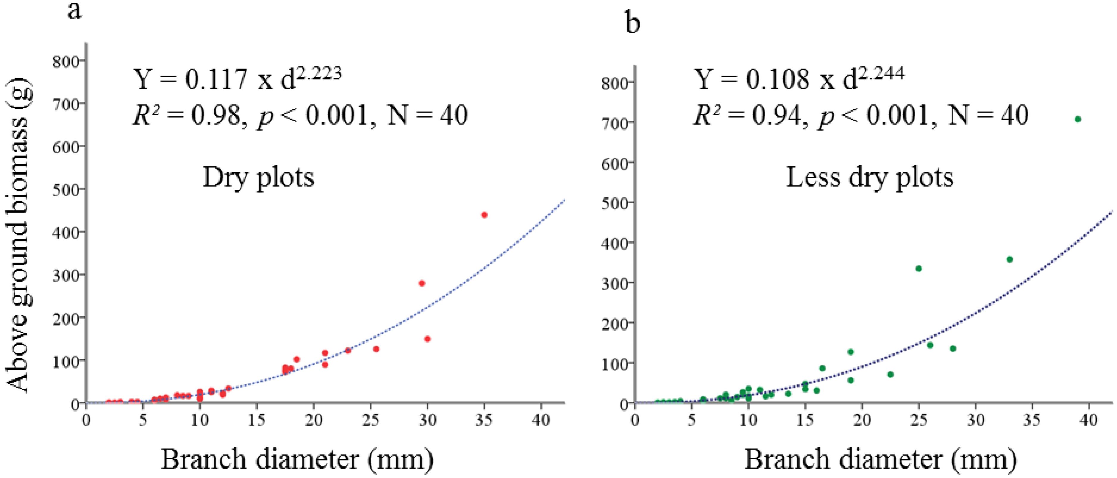 Plants 02 00676 g009 1024