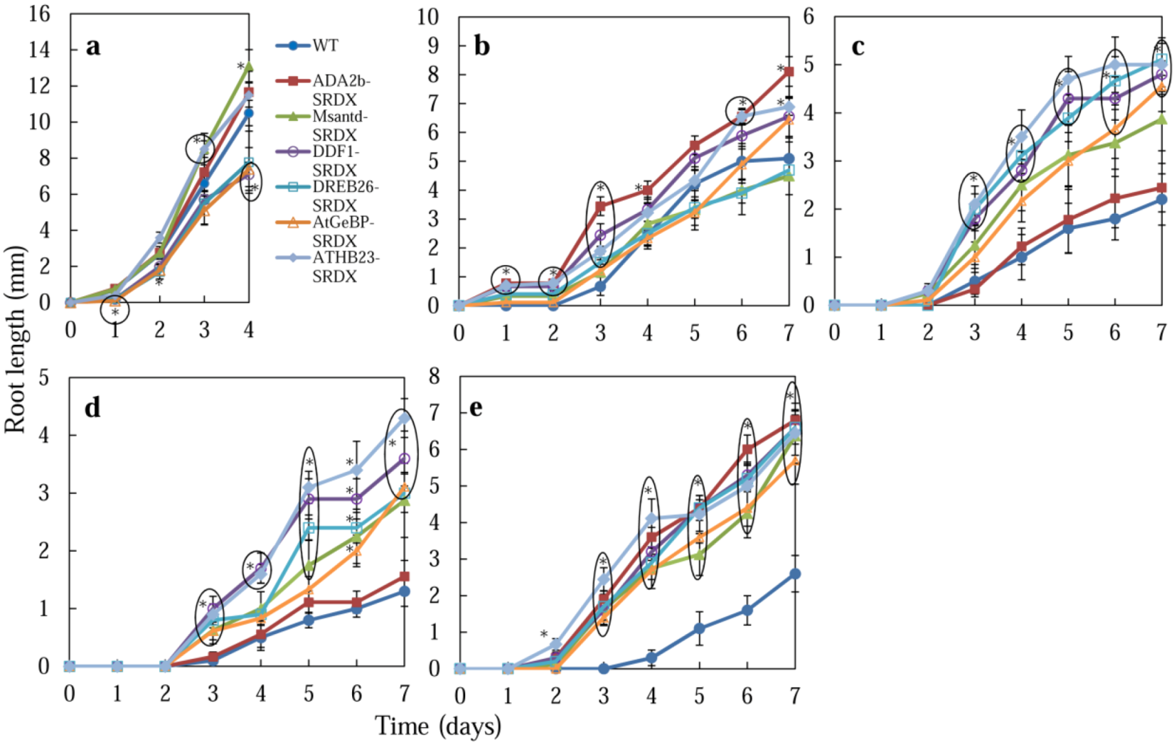 Plants 02 00769 g004