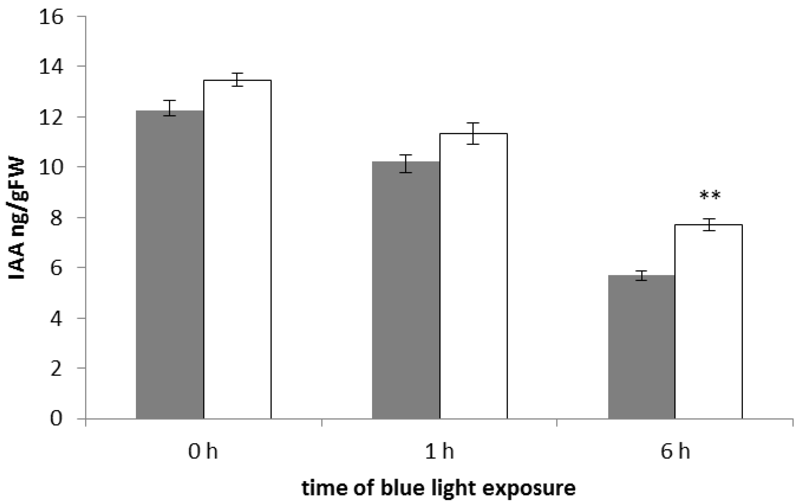 Plants 03 00143 g008 1024