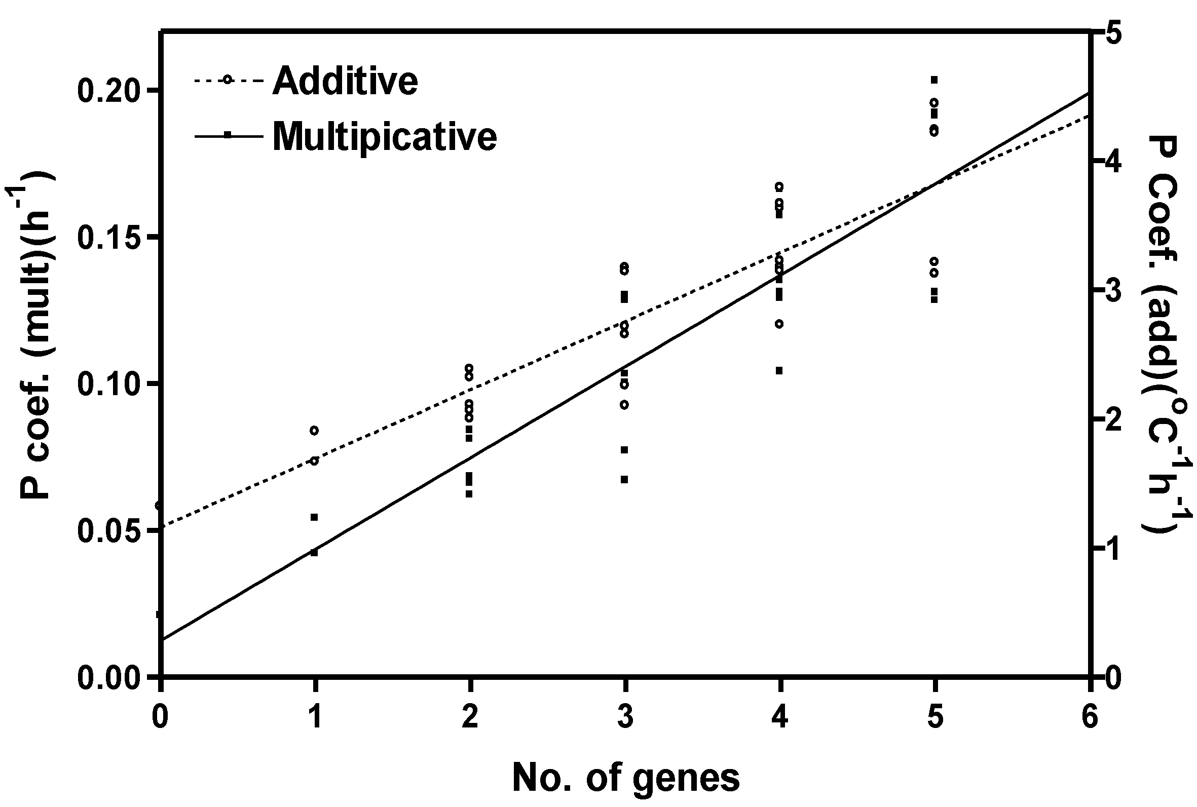 Plants 03 00476 g008 1024