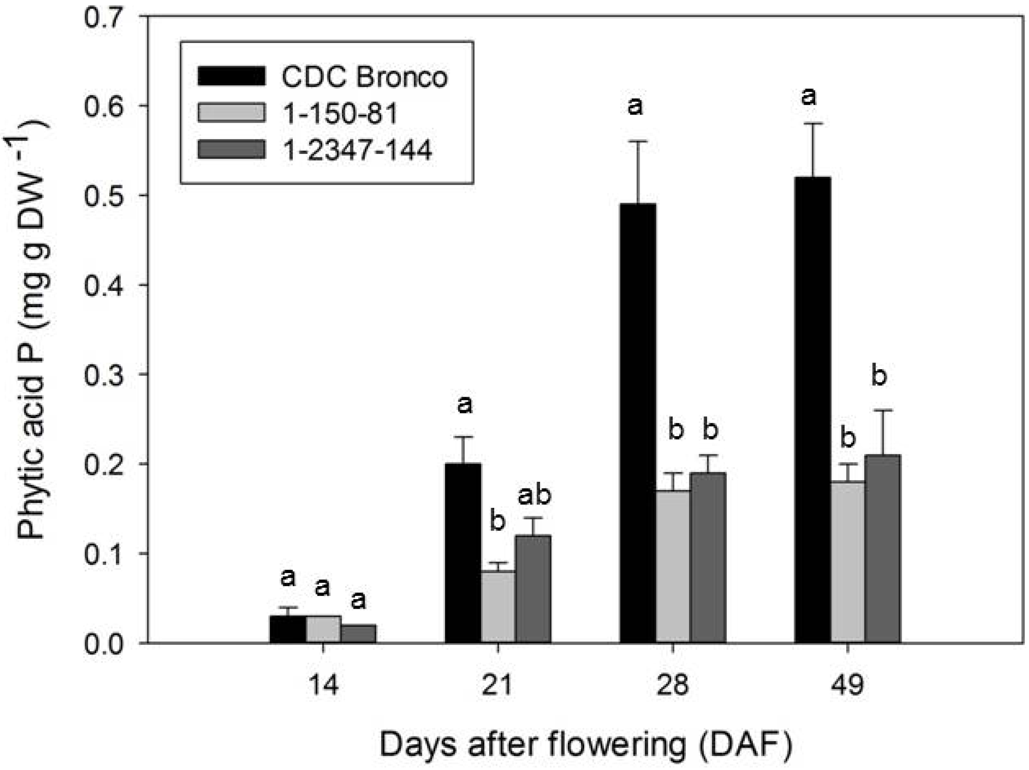 Plants 04 00001 g007 1024