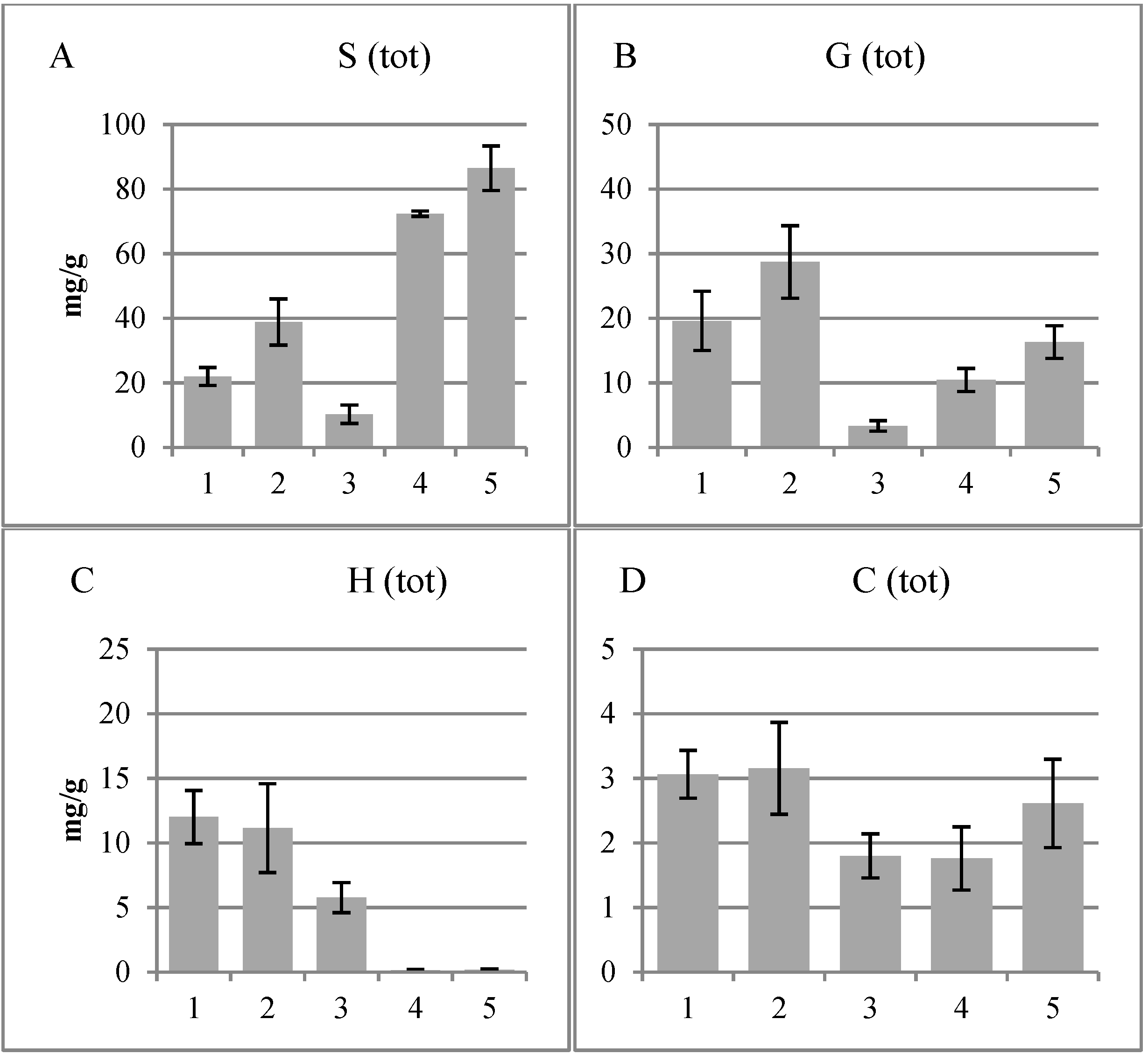 Plants 04 00183 g004