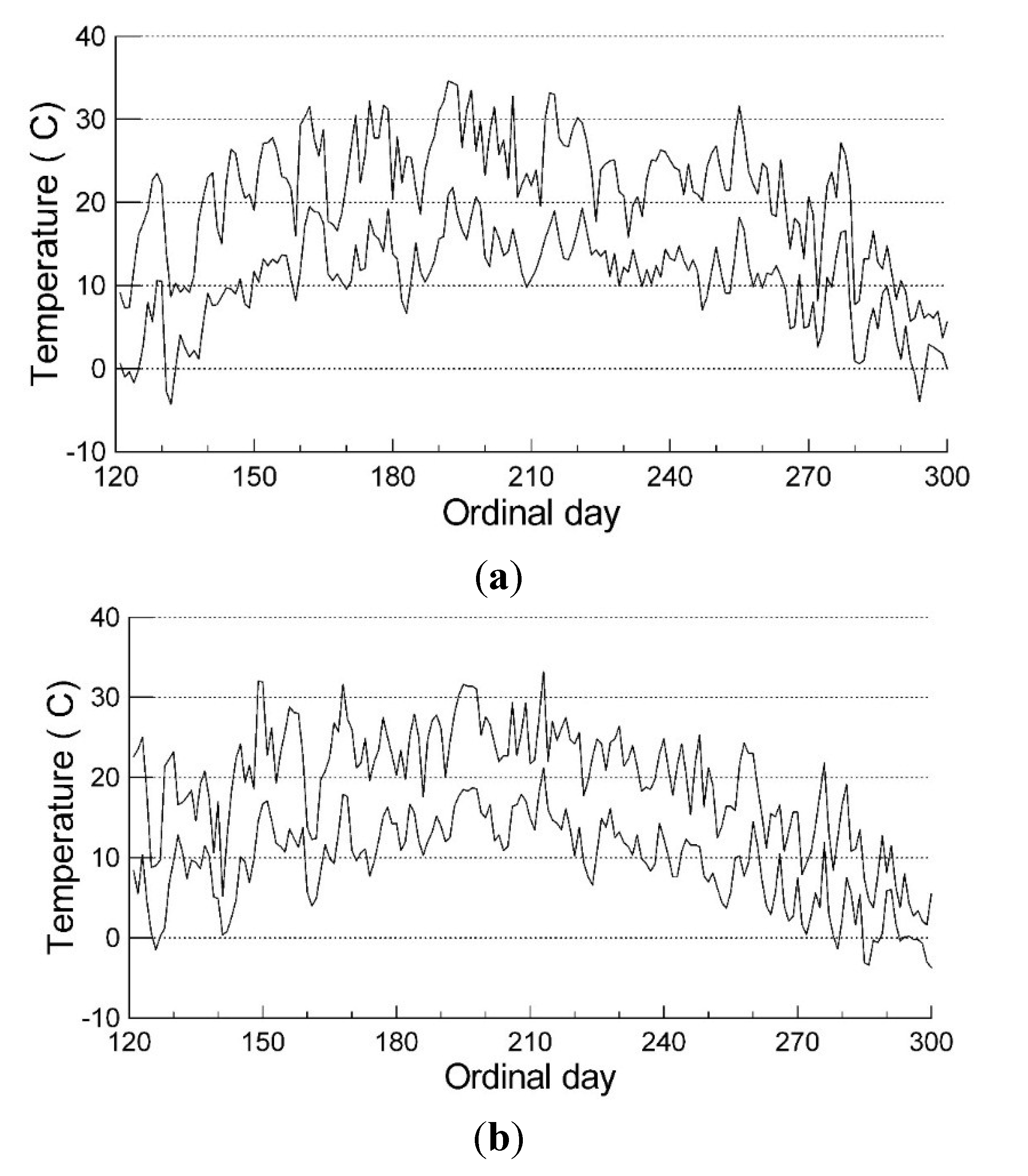 Plants 04 00505 g006