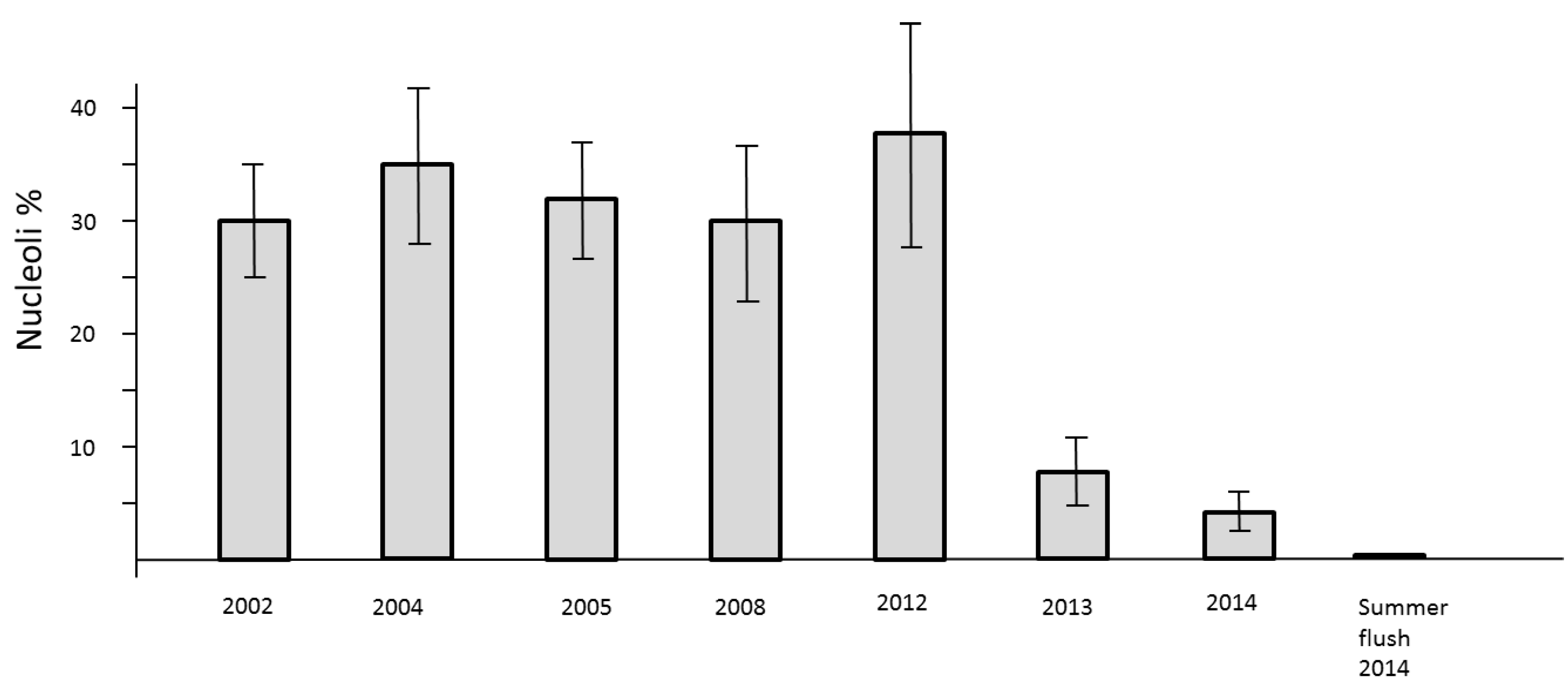Plants 04 00710 g006 1024
