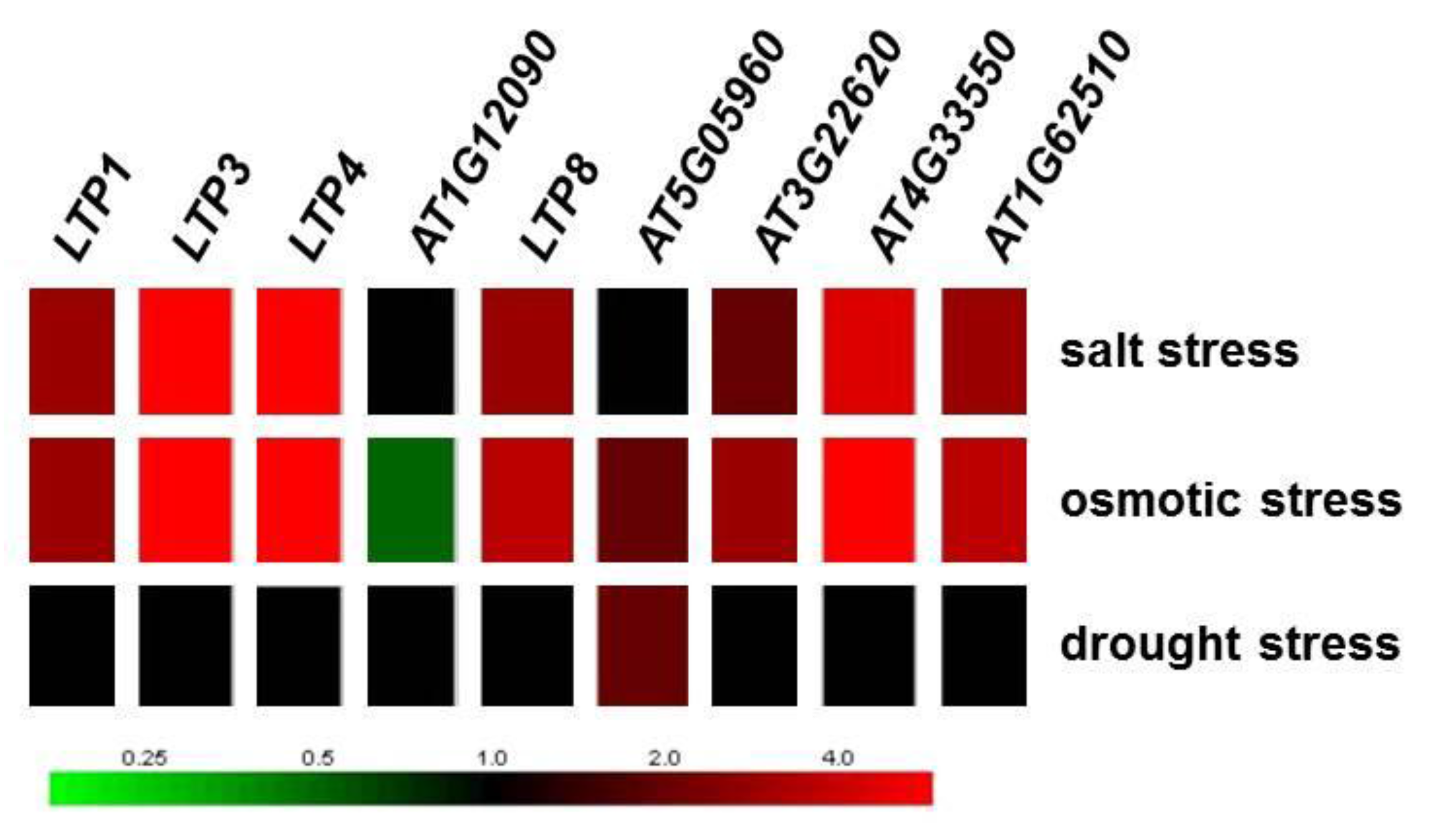 Plants 05 00002 g007