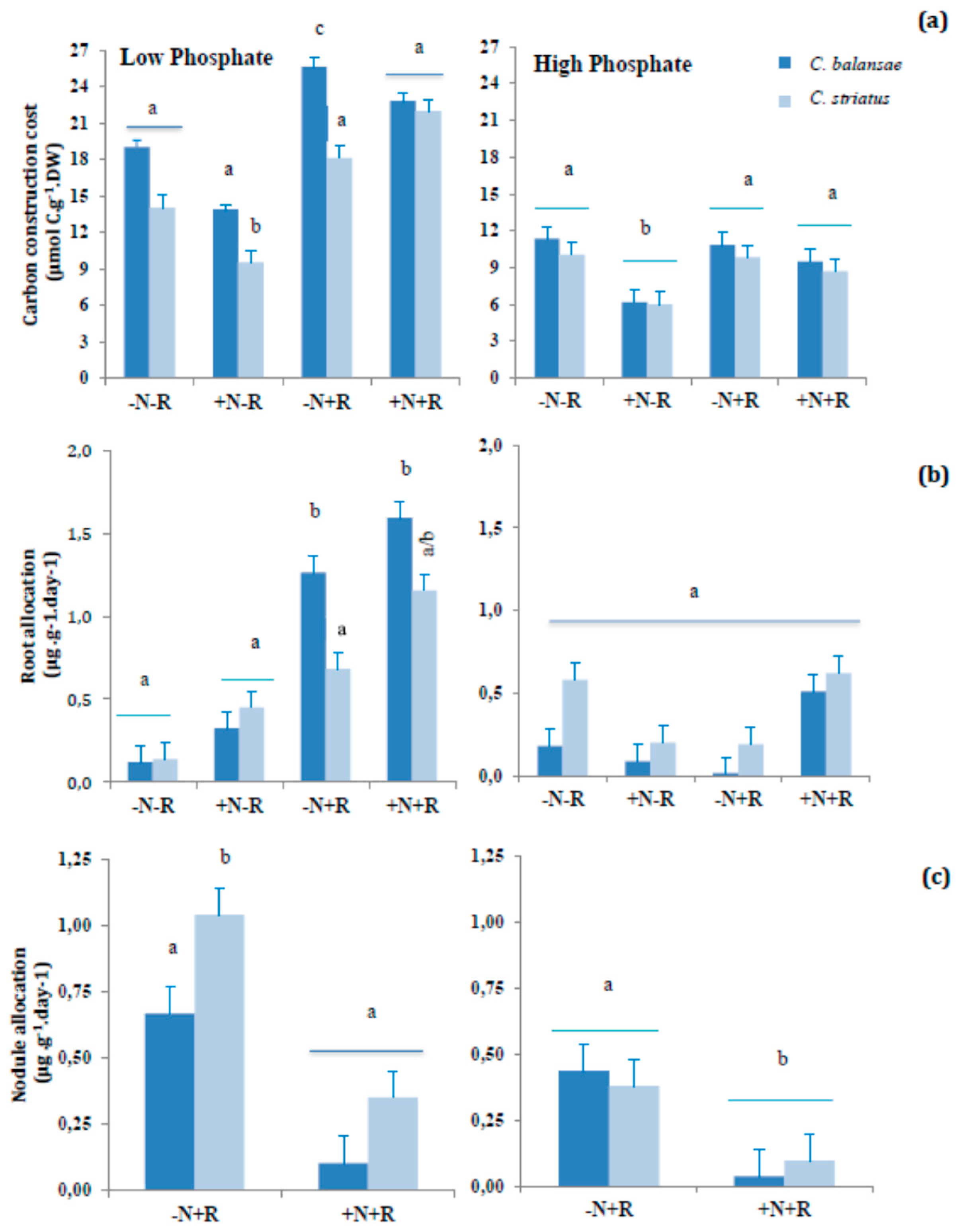 Plants 05 00020 g001