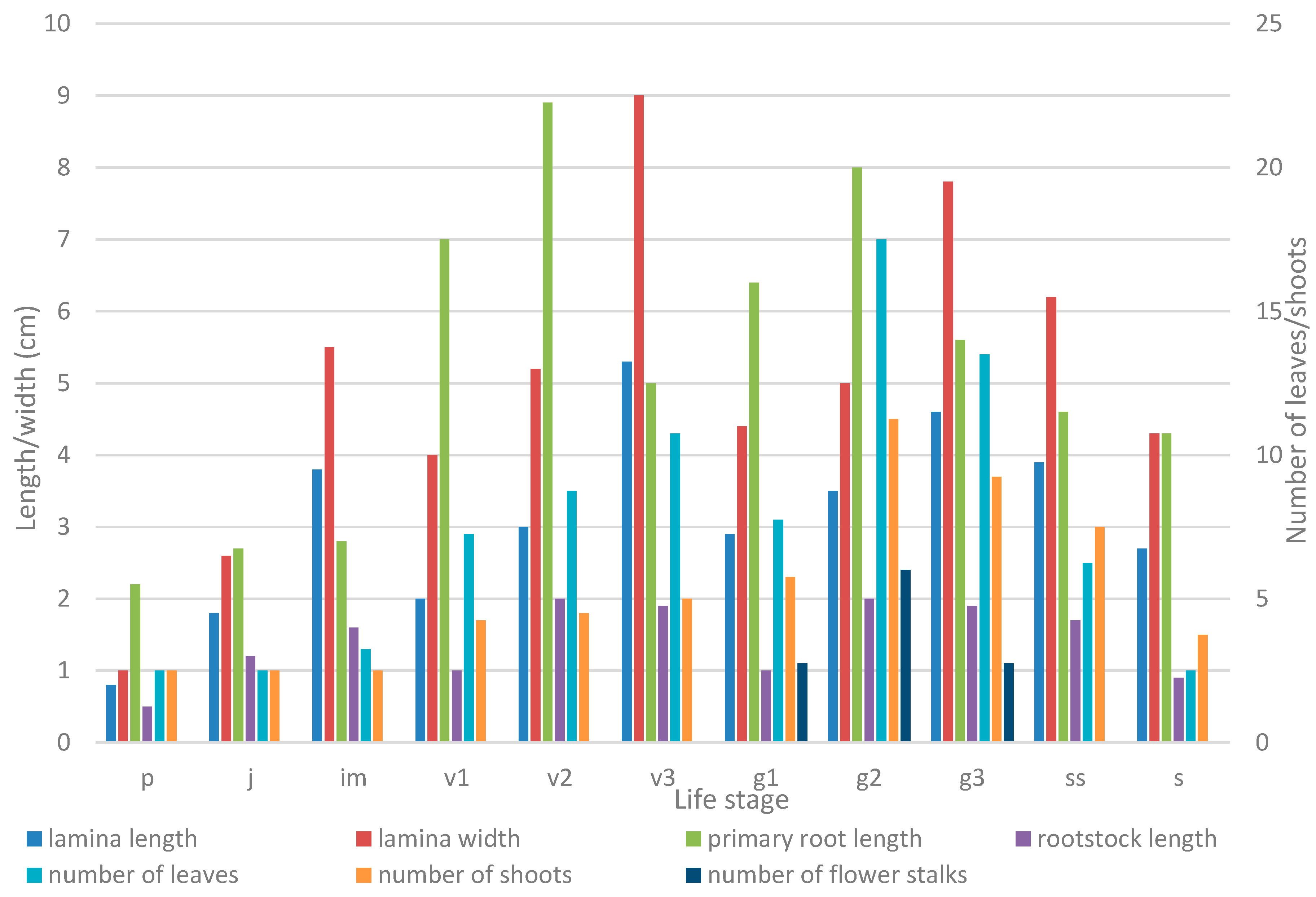 Plants 05 00029 g003
