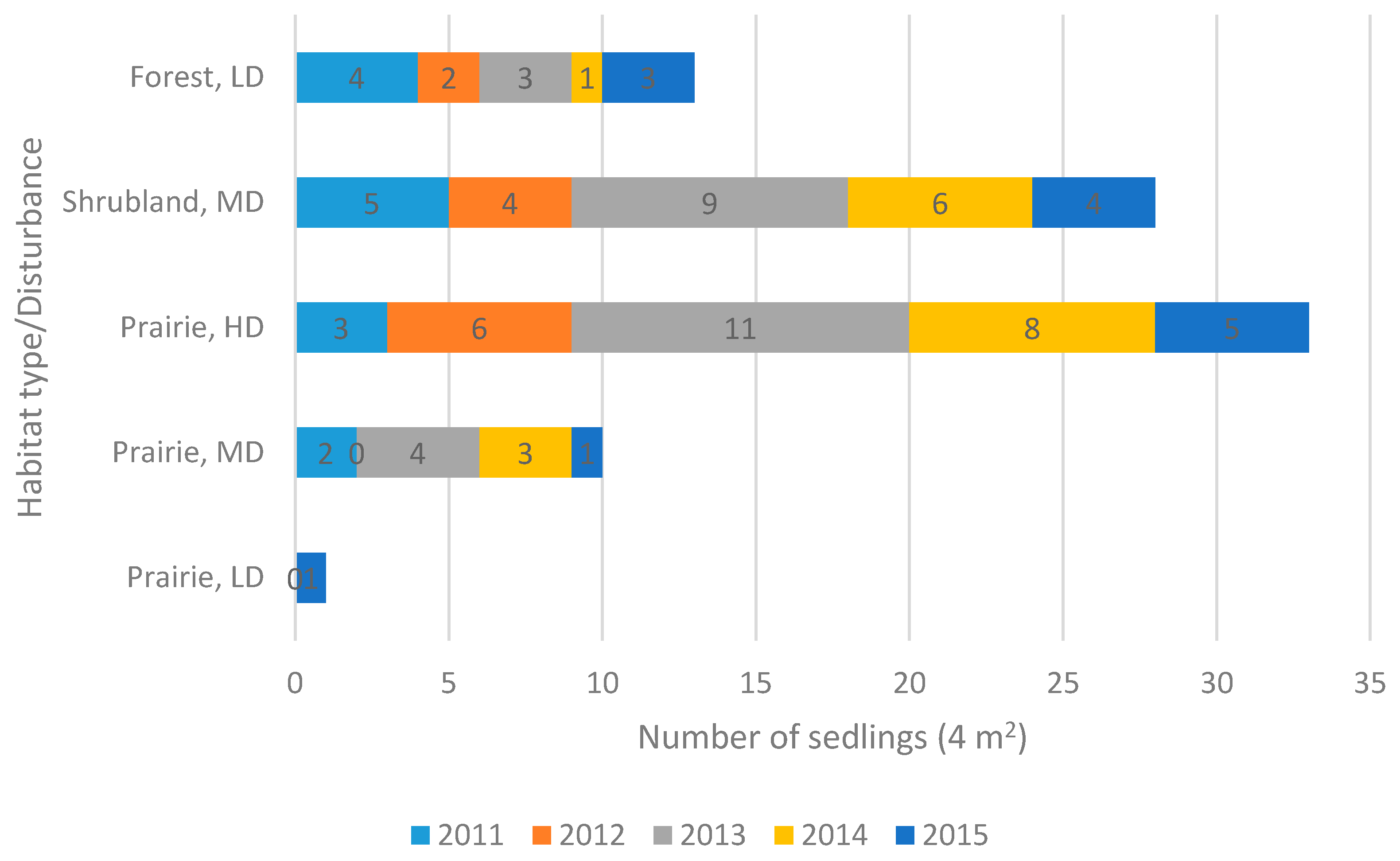 Plants 05 00029 g006