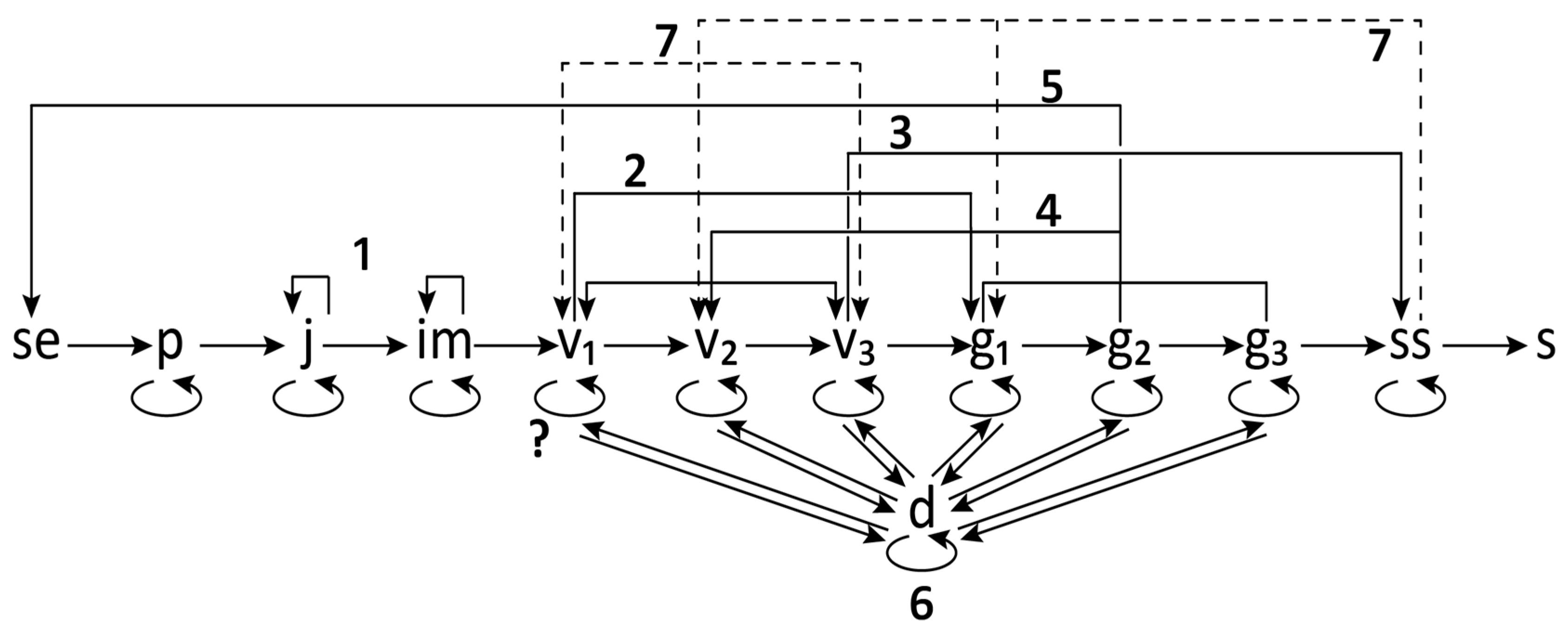 Plants 05 00029 g007