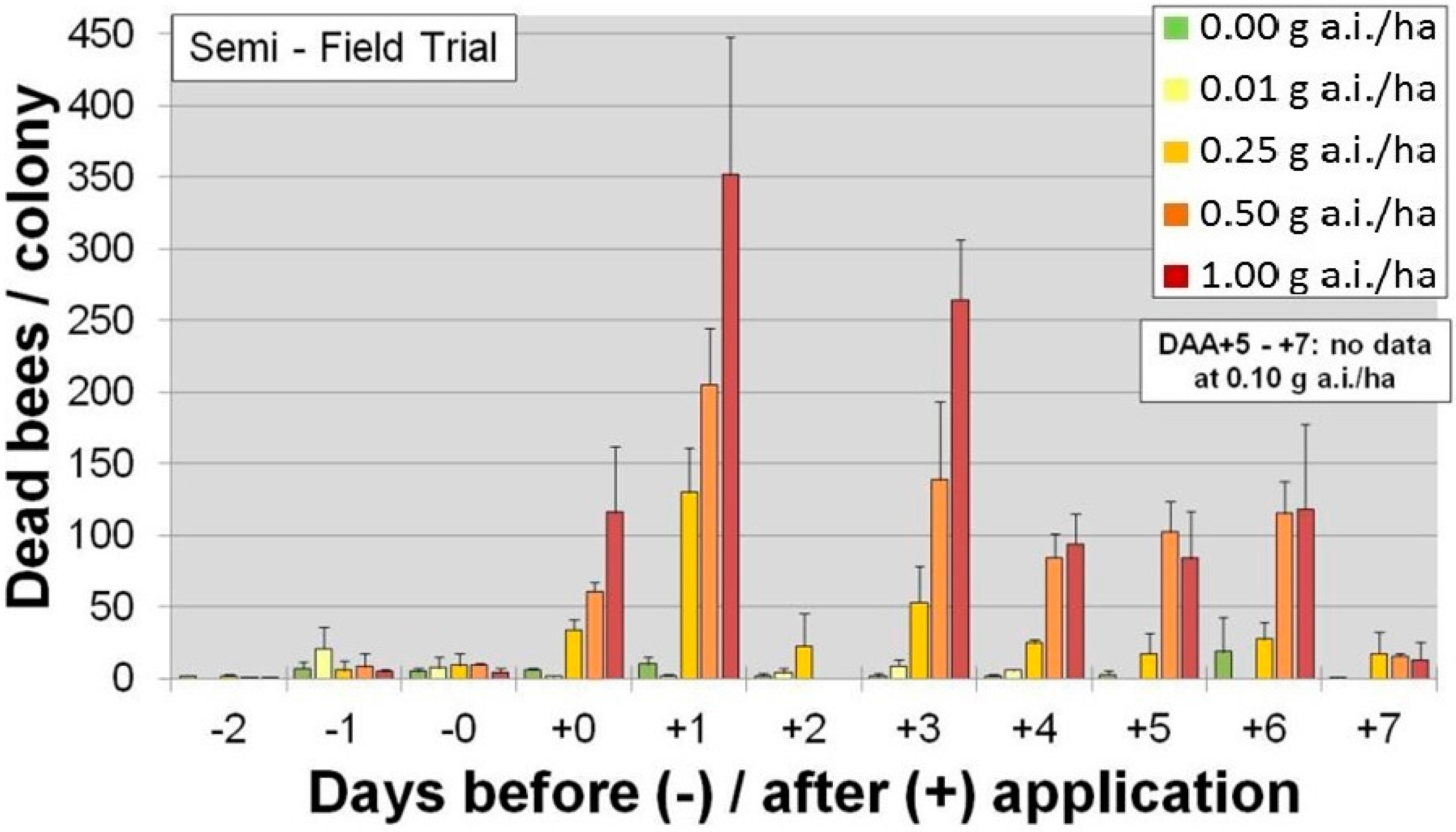 Plants 05 00032 g002 1024