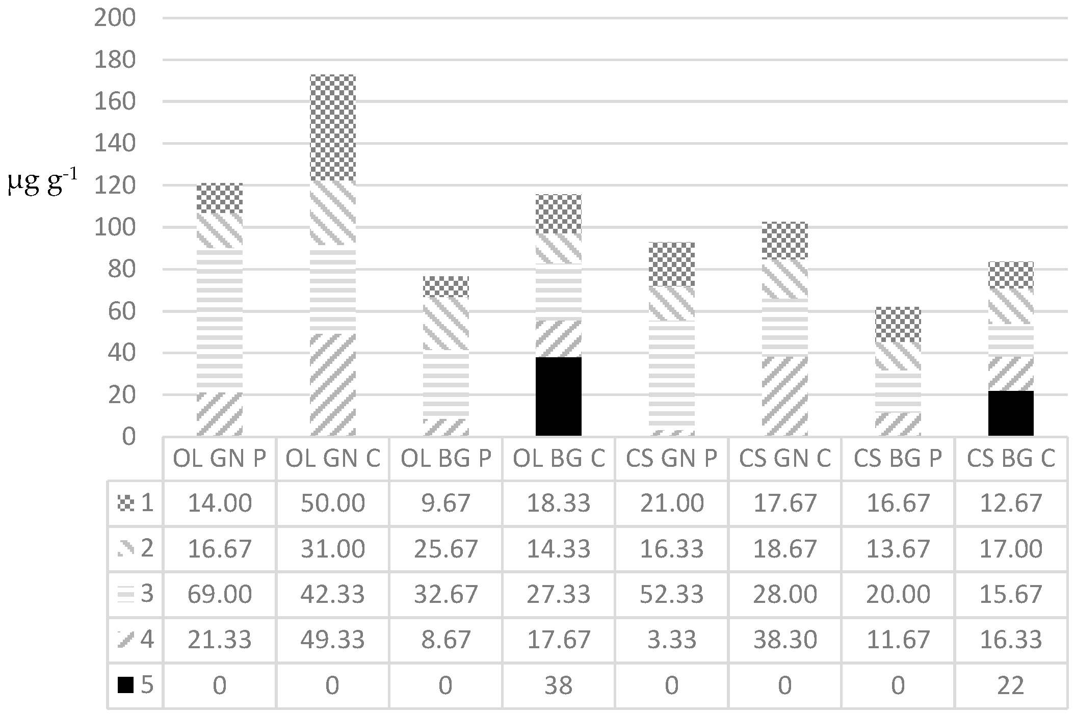 Plants 05 00034 g003 1024