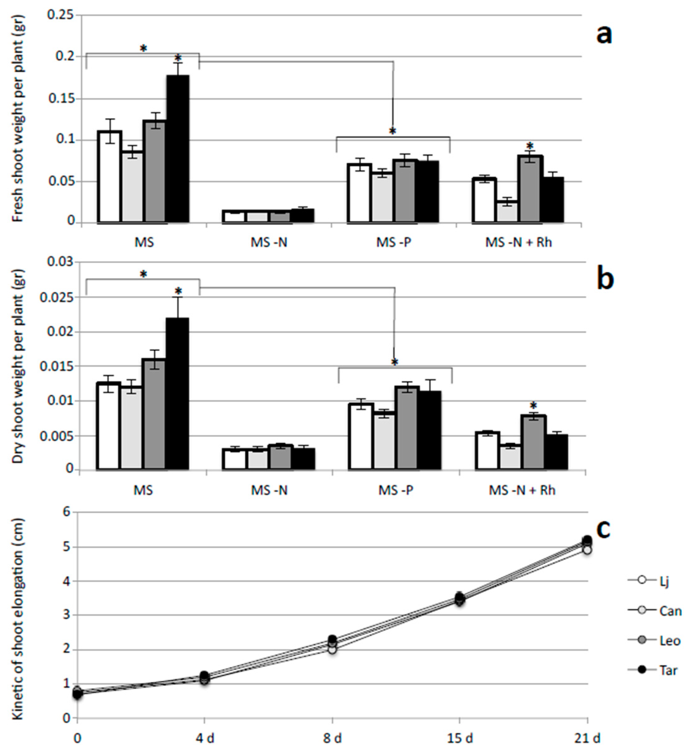 Plants 05 00040 g003 550