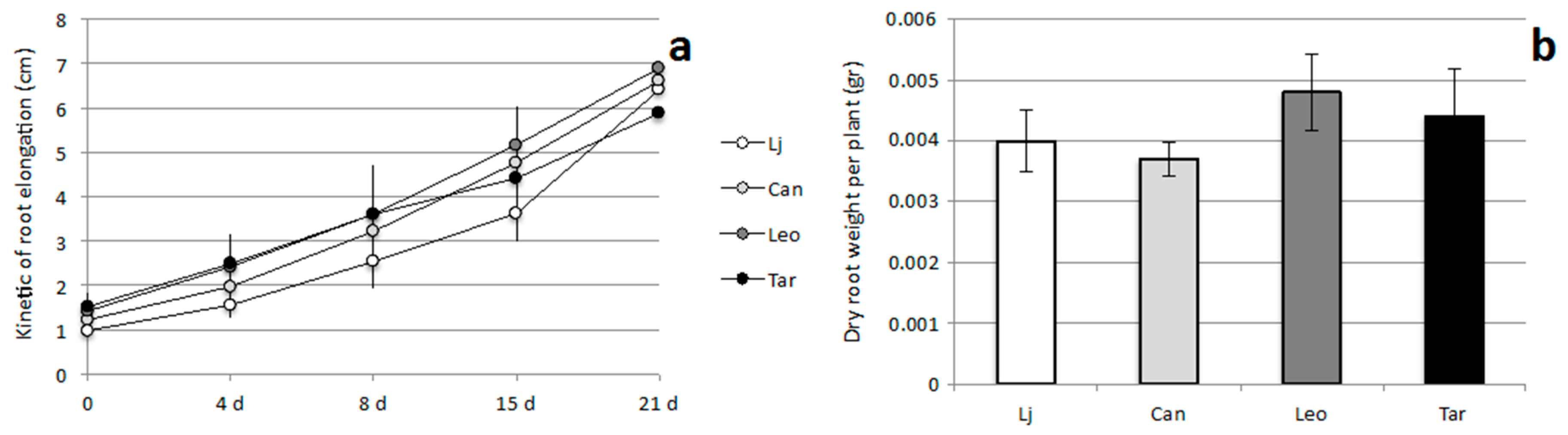 Plants 05 00040 g004 550