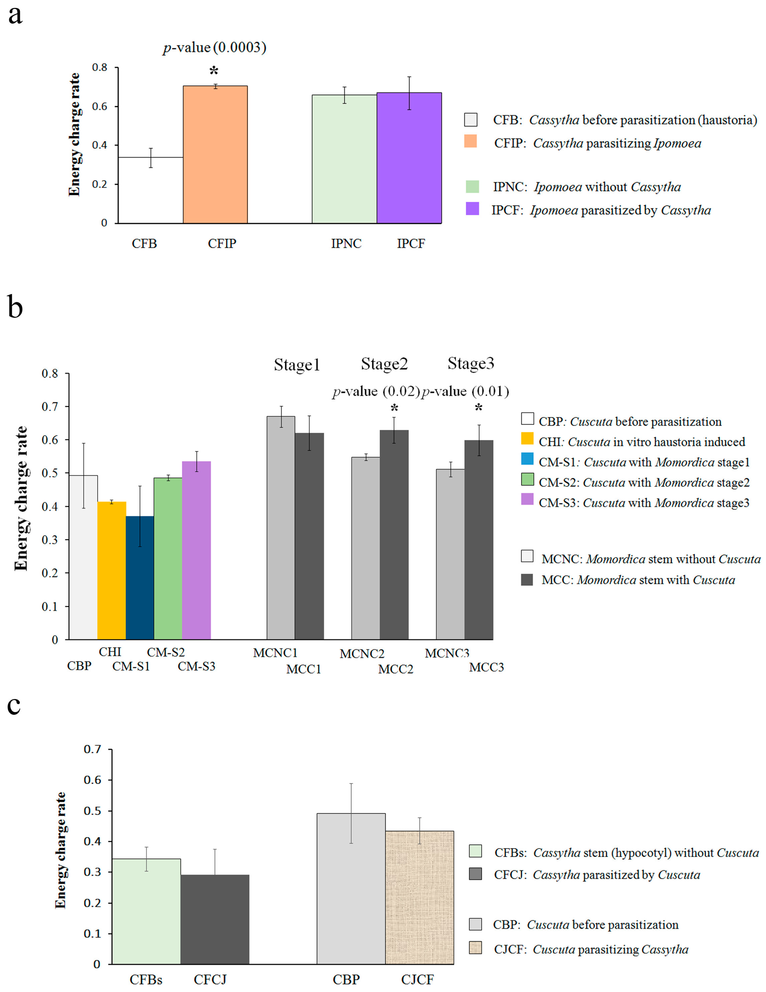 Plants 05 00043 g001 550