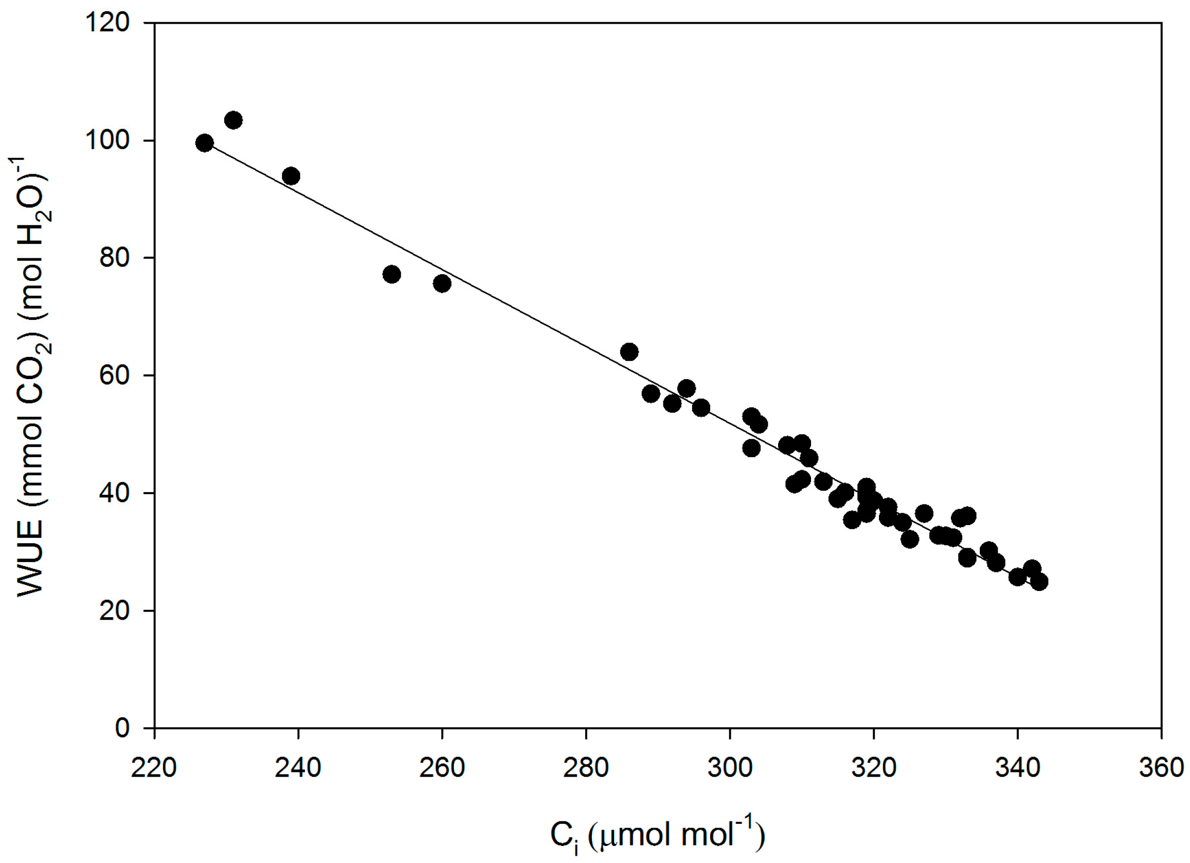 Plants 05 00044 g002 550