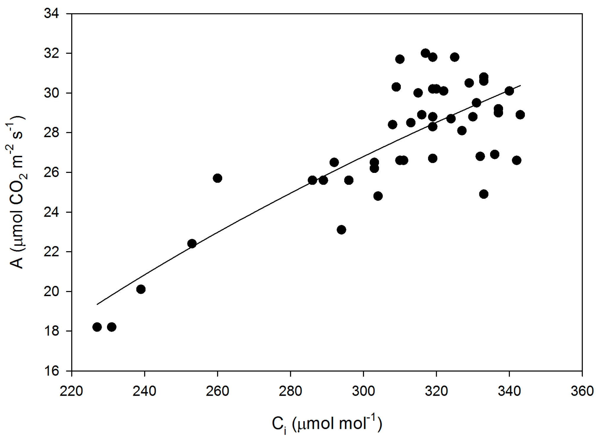 Plants 05 00044 g006 550