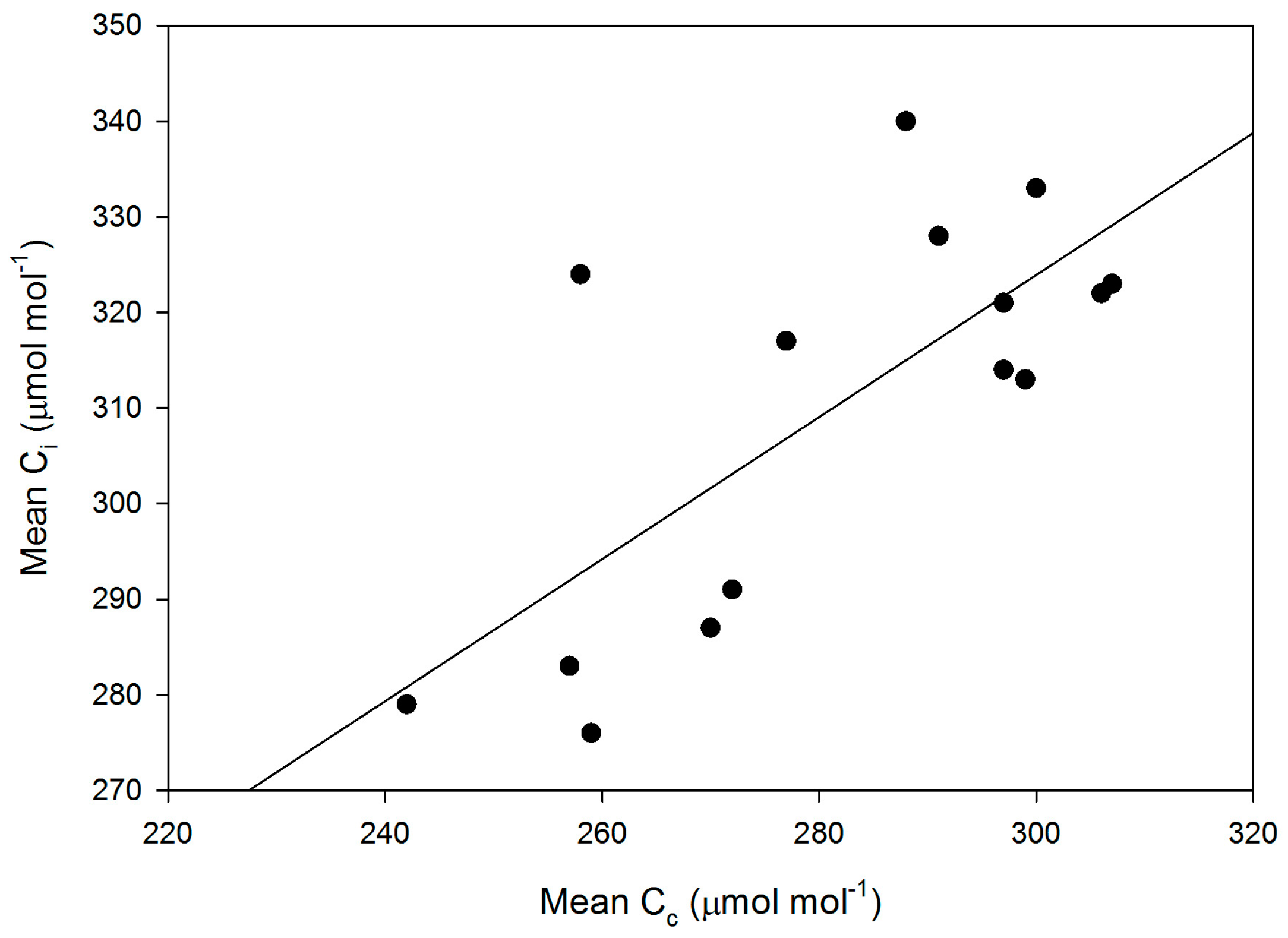 Plants 05 00044 g007 550