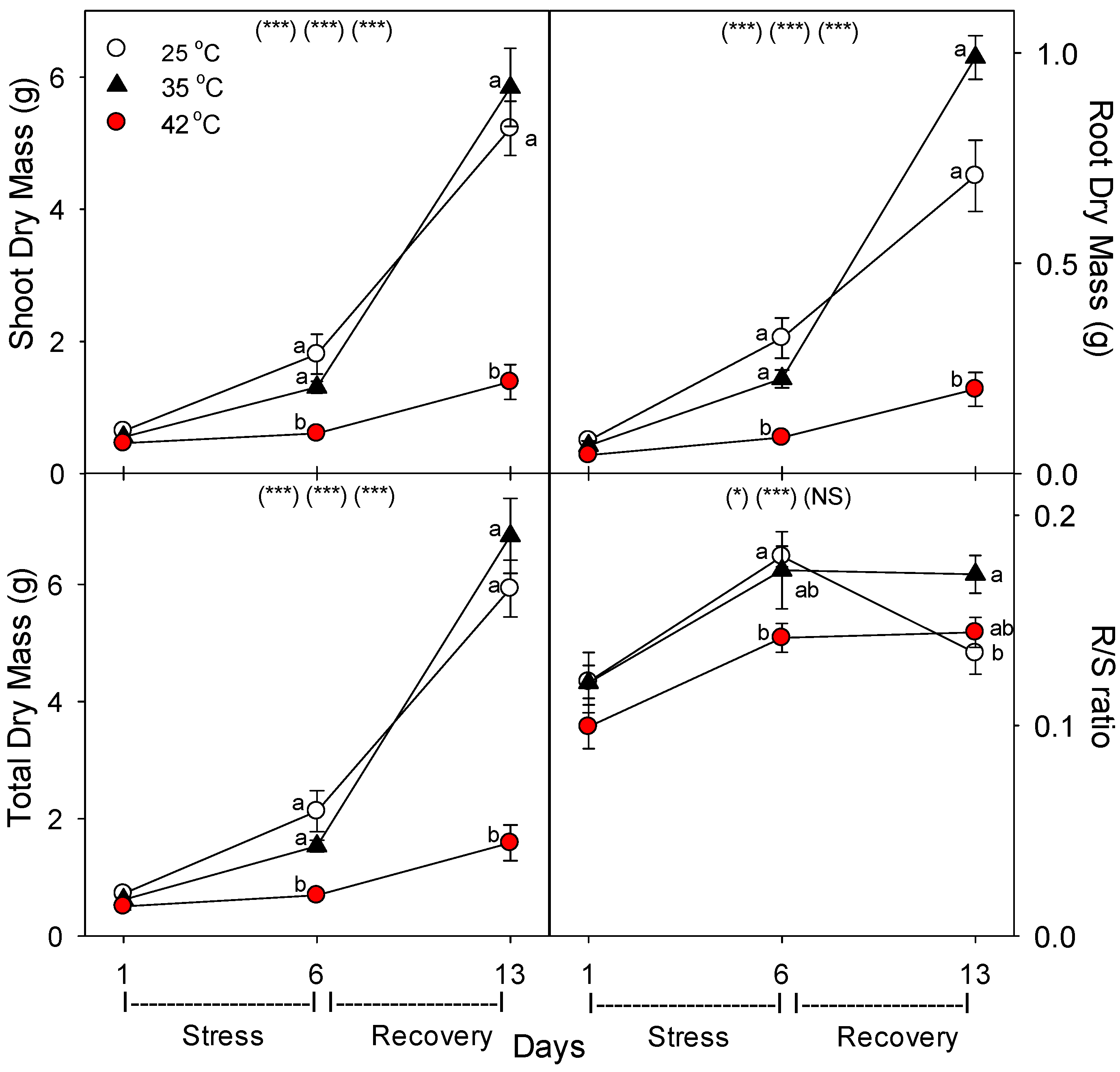 Plants 06 00006 g001 550
