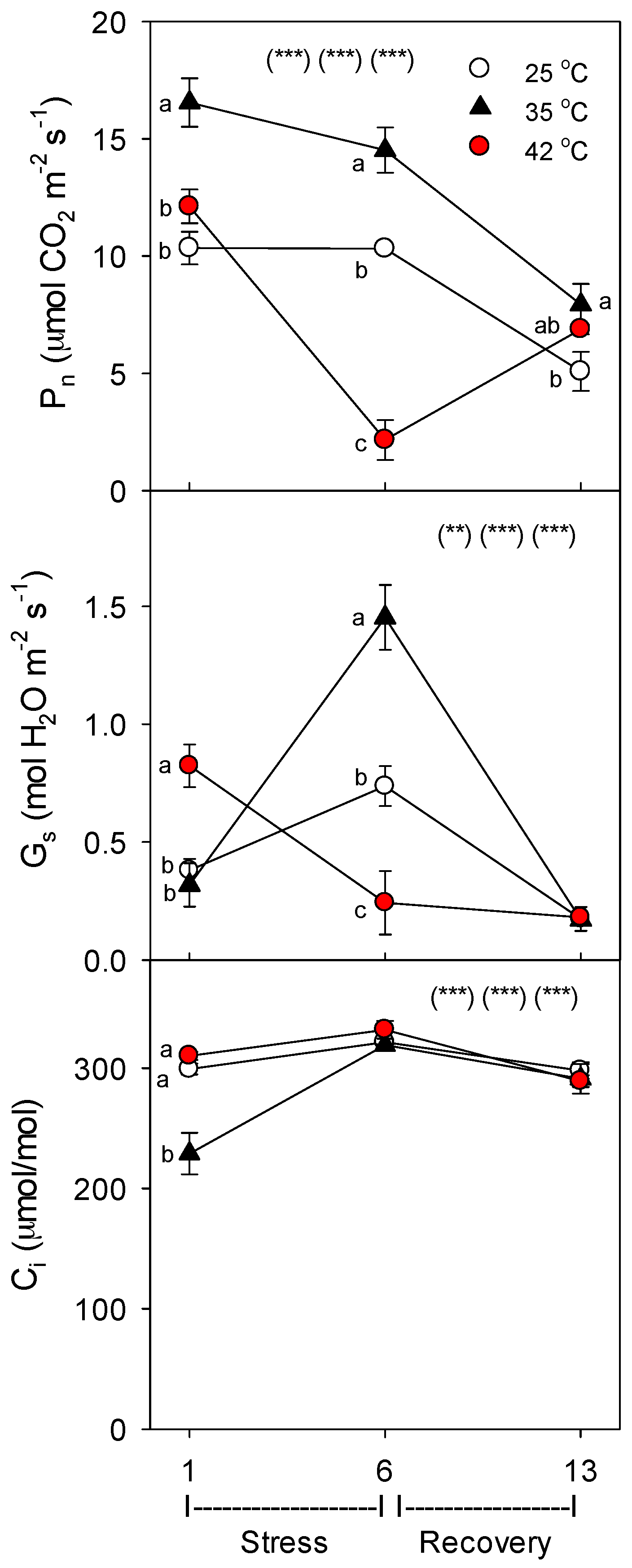 Plants 06 00006 g002 550