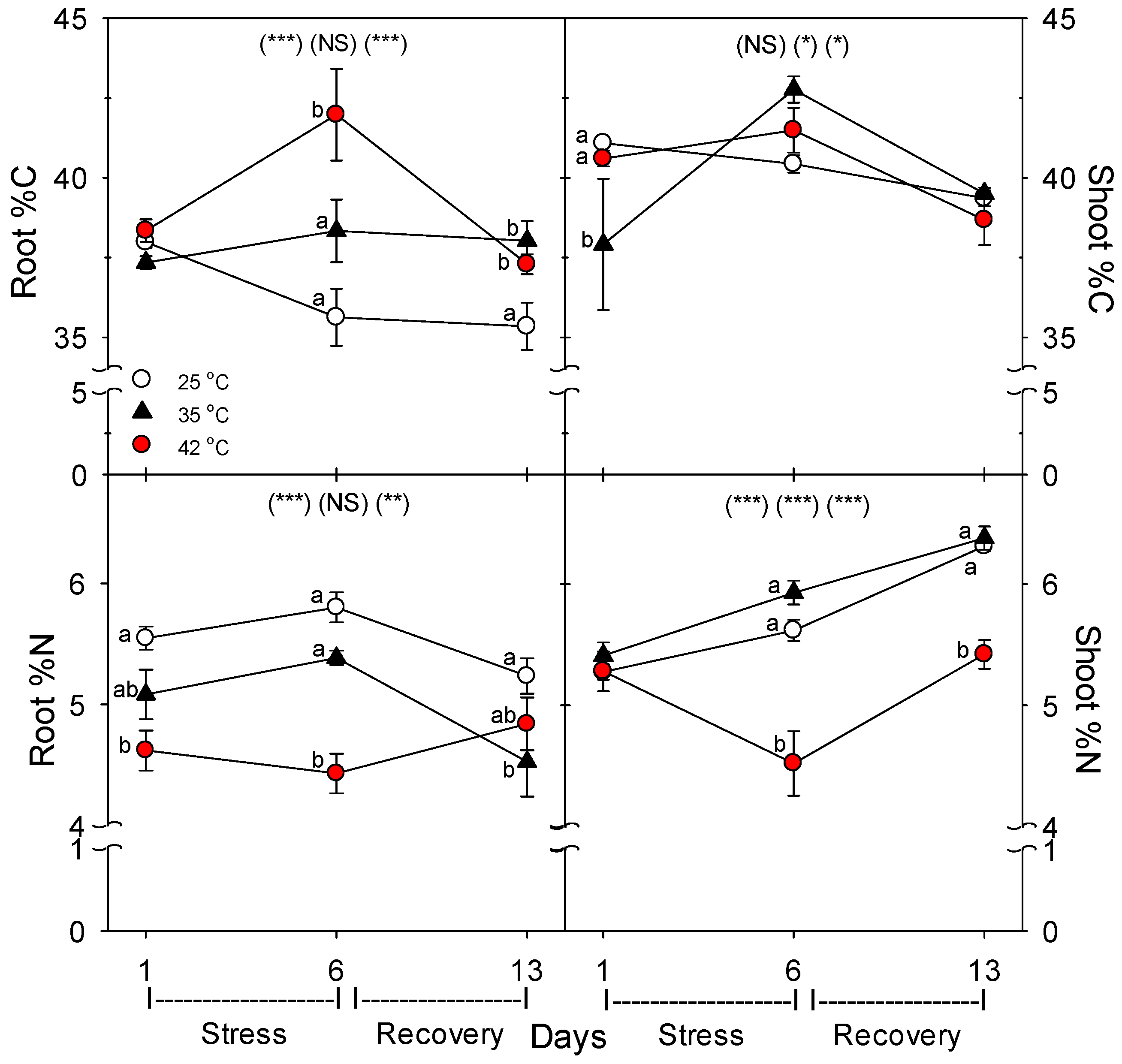 Plants 06 00006 g004 550
