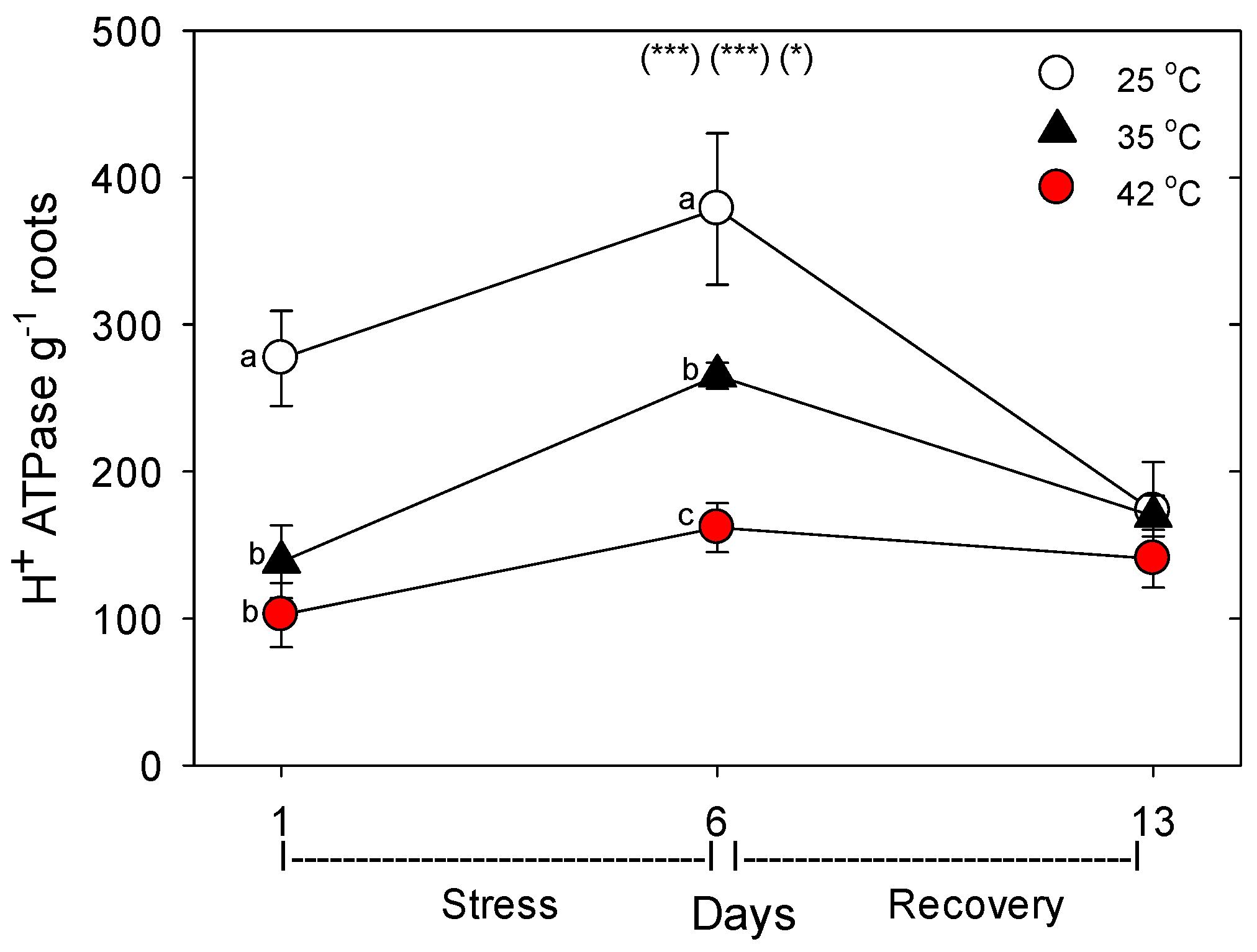 Plants 06 00006 g008 550
