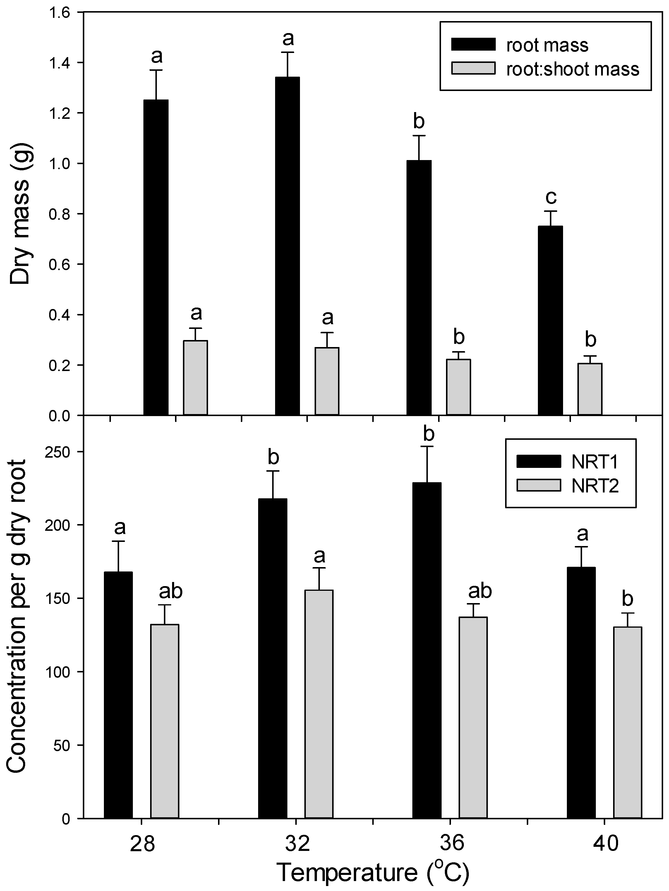 Plants 06 00006 g009 550