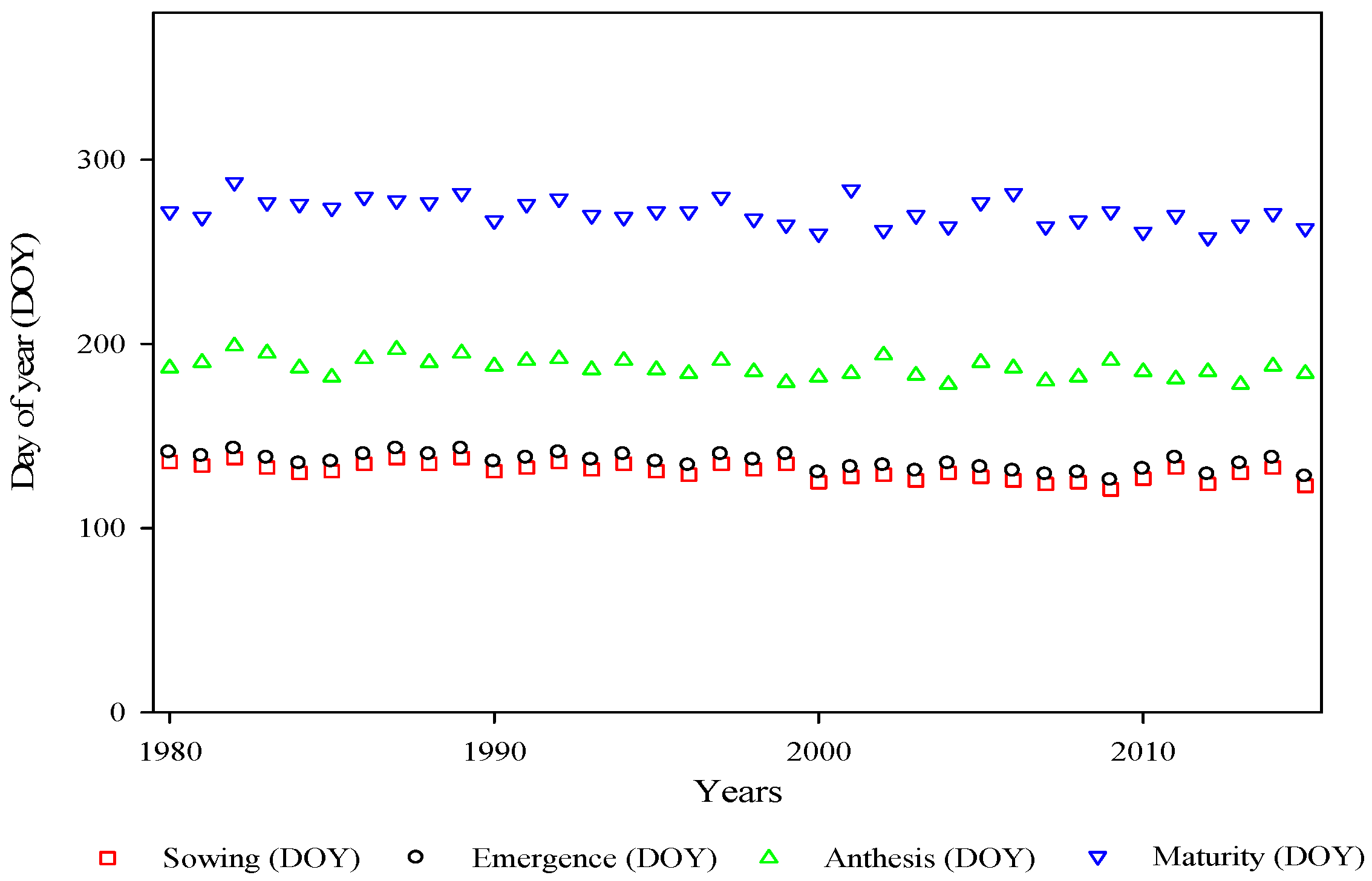 Plants 06 00007 g004